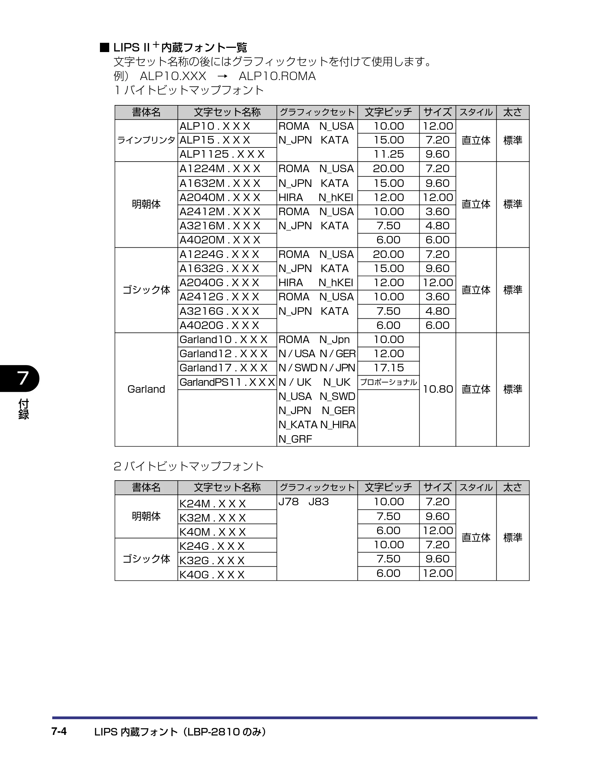 キヤノン LBP-2810 LIPS機能ガイド (PDF形式/2.02Mバイト) — 原本ページ — 139ページ