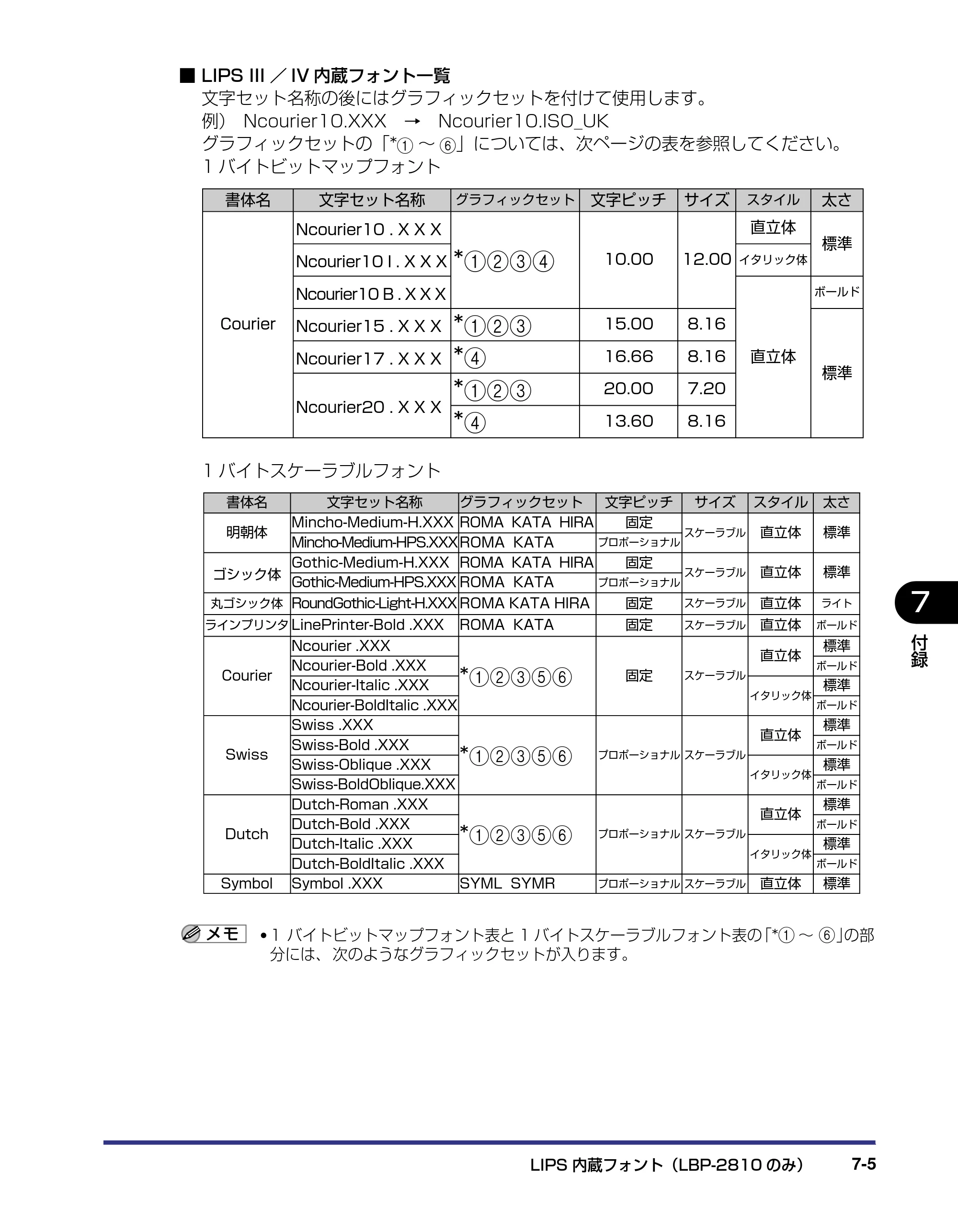 キヤノン LBP-2810 LIPS機能ガイド (PDF形式/2.02Mバイト) — 原本ページ — 140ページ