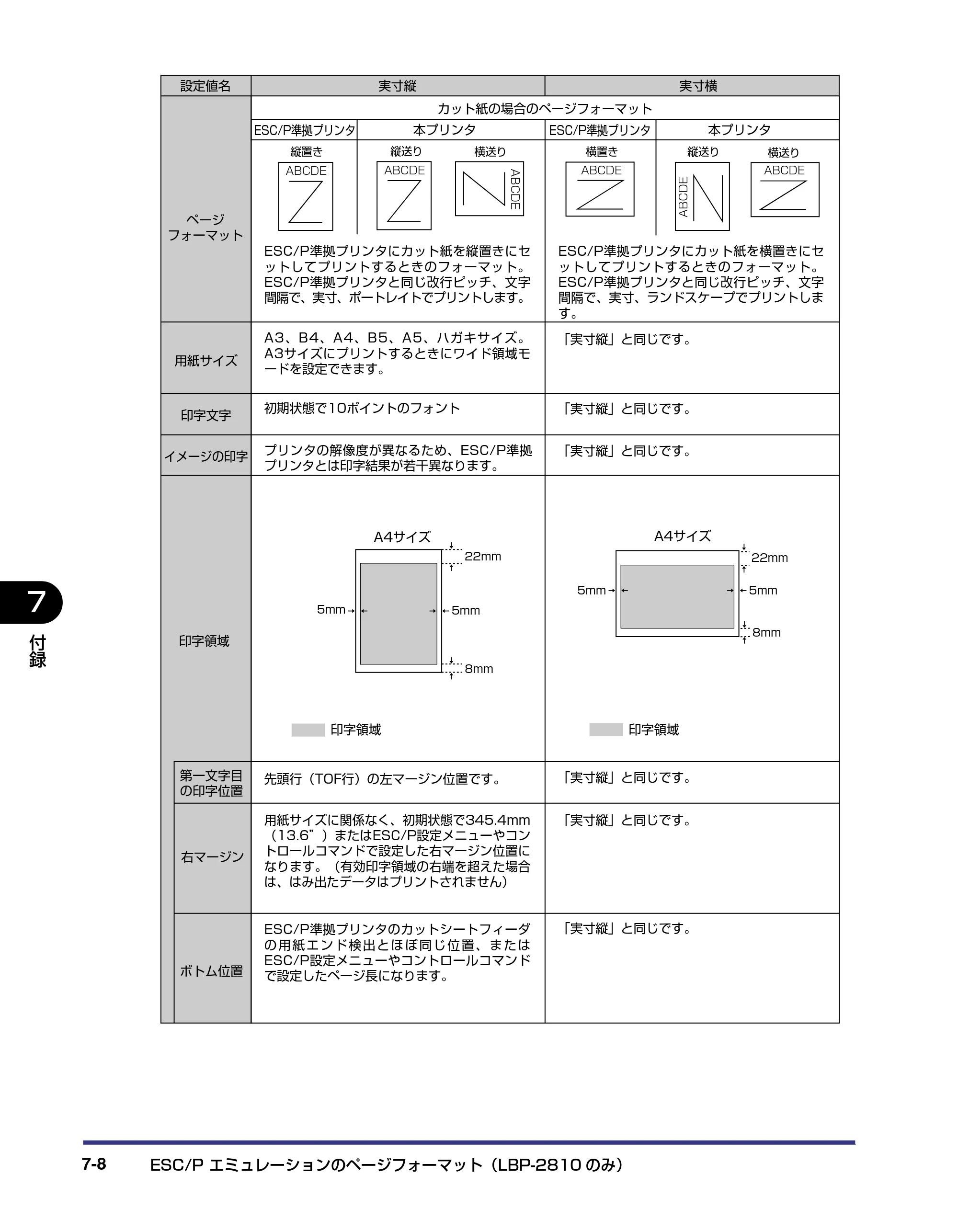 キヤノン LBP-2810 LIPS機能ガイド (PDF形式/2.02Mバイト) — 原本ページ — 143ページ