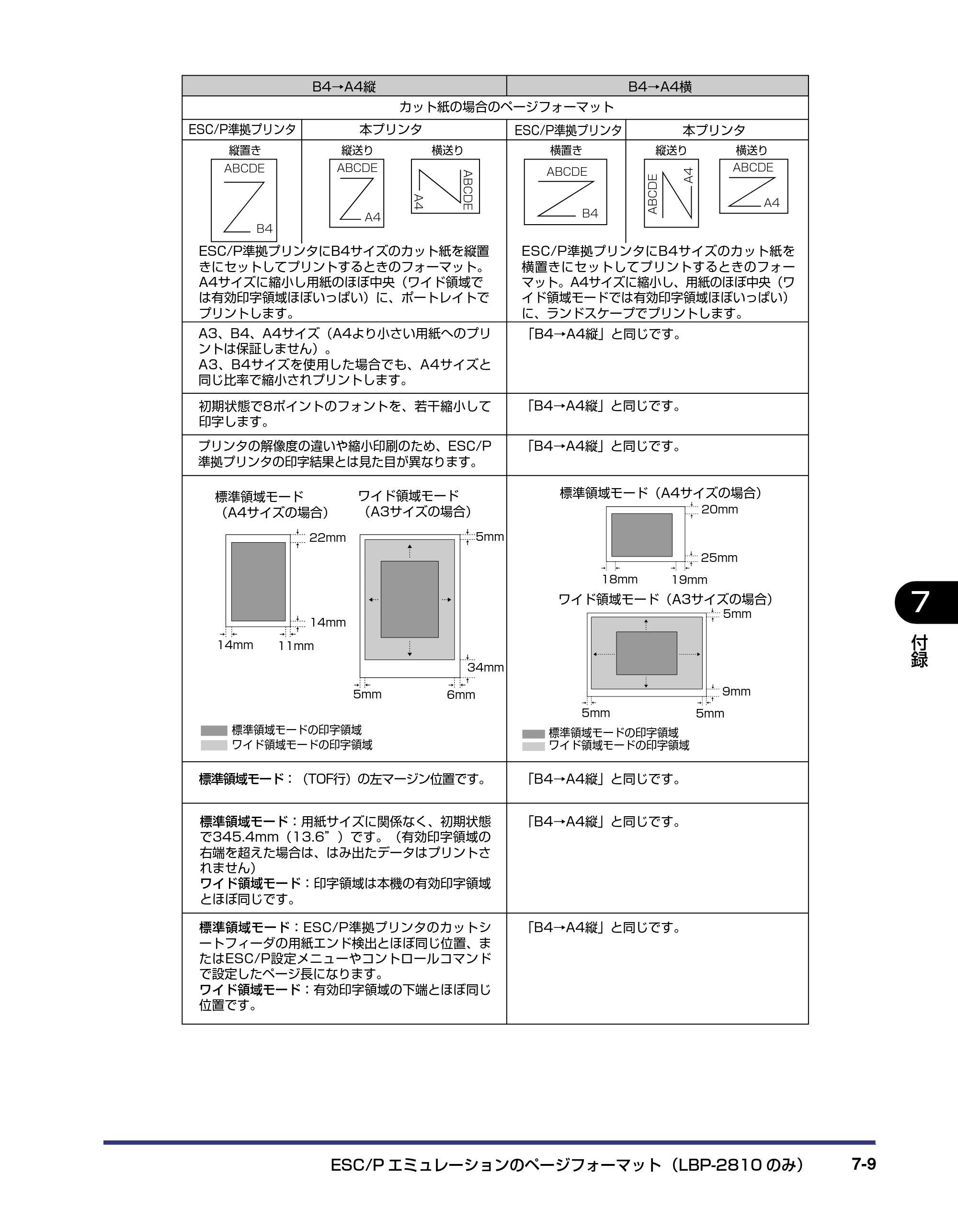 キヤノン LBP-2810 LIPS機能ガイド (PDF形式/2.02Mバイト) — 原本ページ — 144ページ