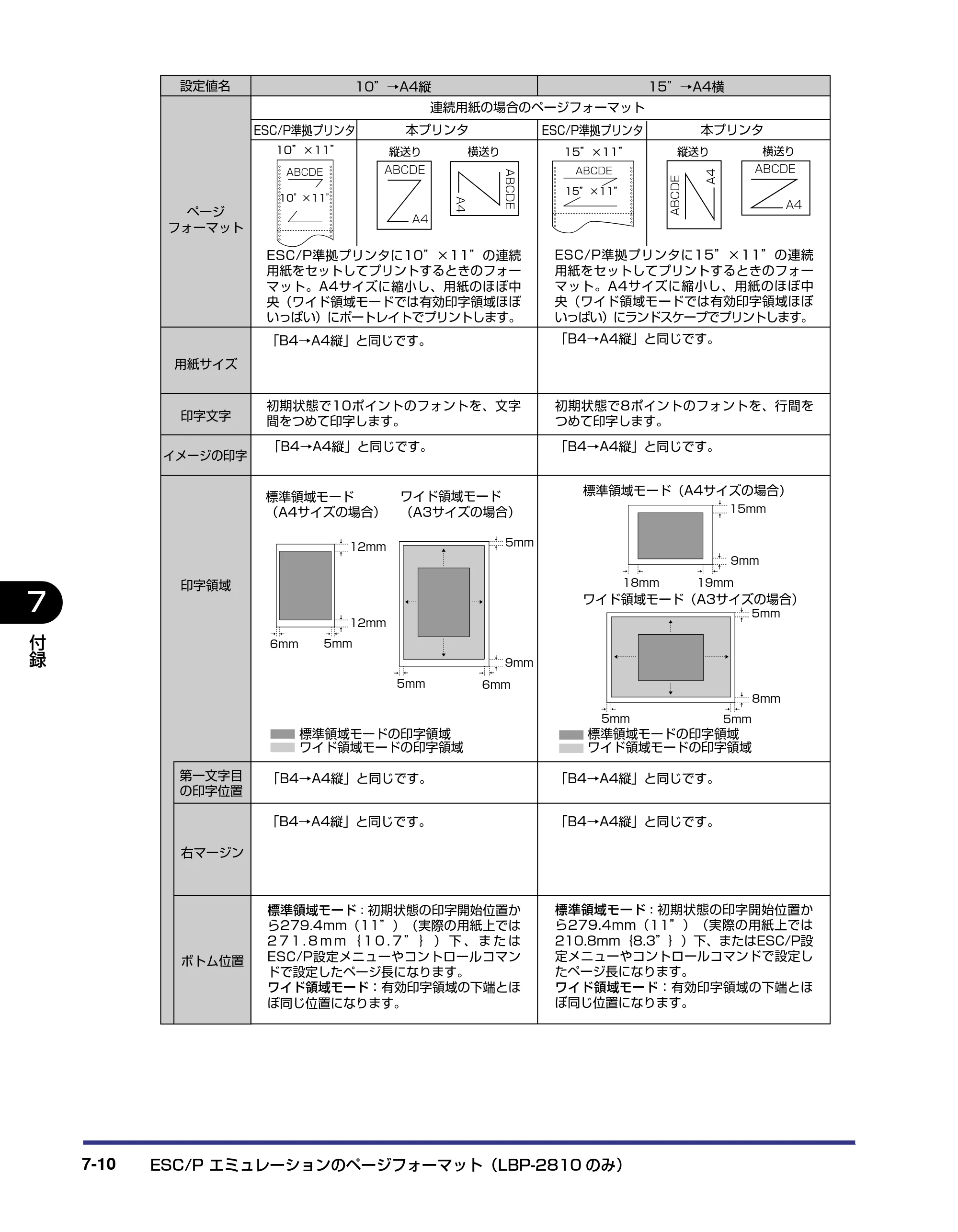 キヤノン LBP-2810 LIPS機能ガイド (PDF形式/2.02Mバイト) — 原本ページ — 145ページ