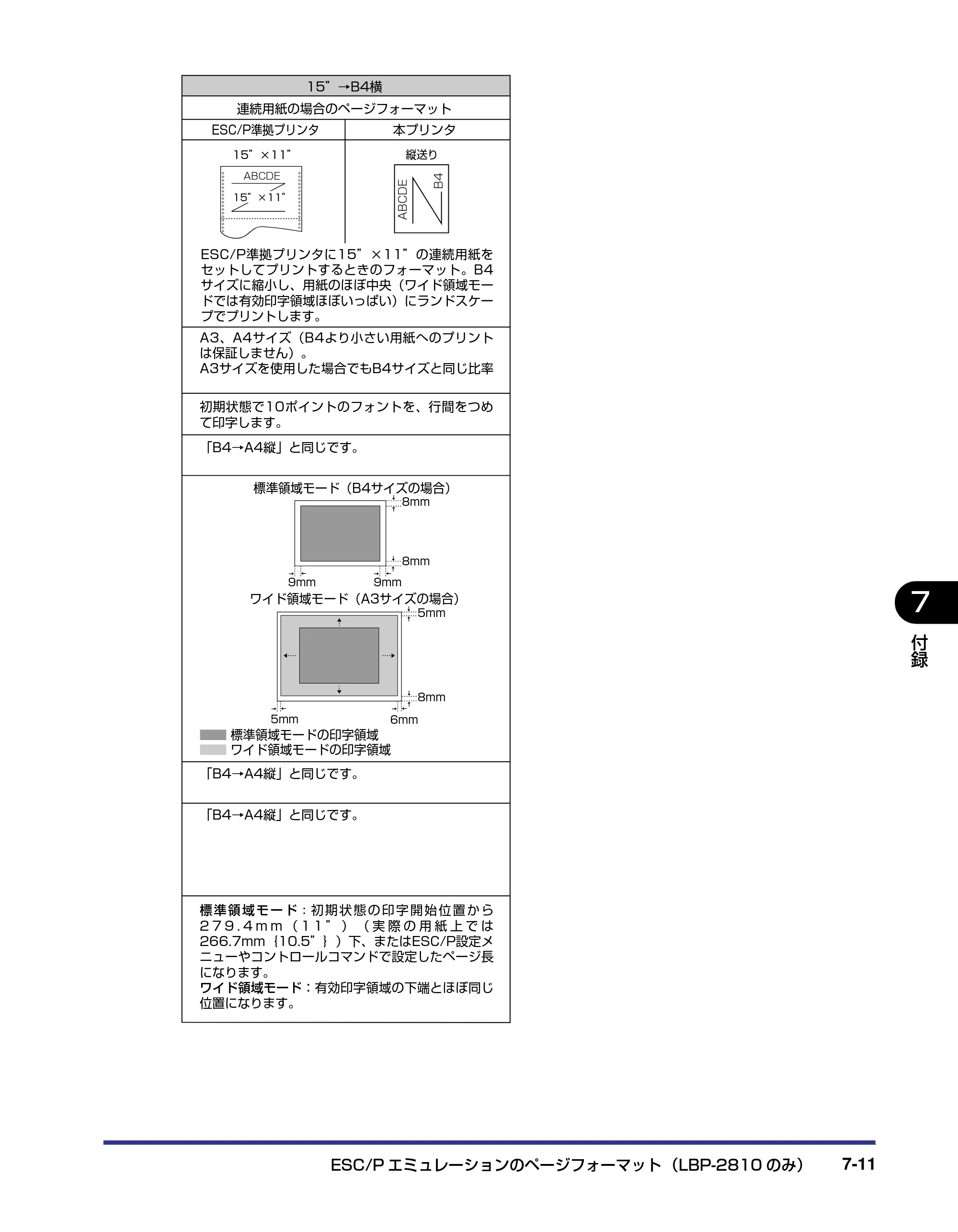 キヤノン LBP-2810 LIPS機能ガイド (PDF形式/2.02Mバイト) — 原本ページ — 146ページ