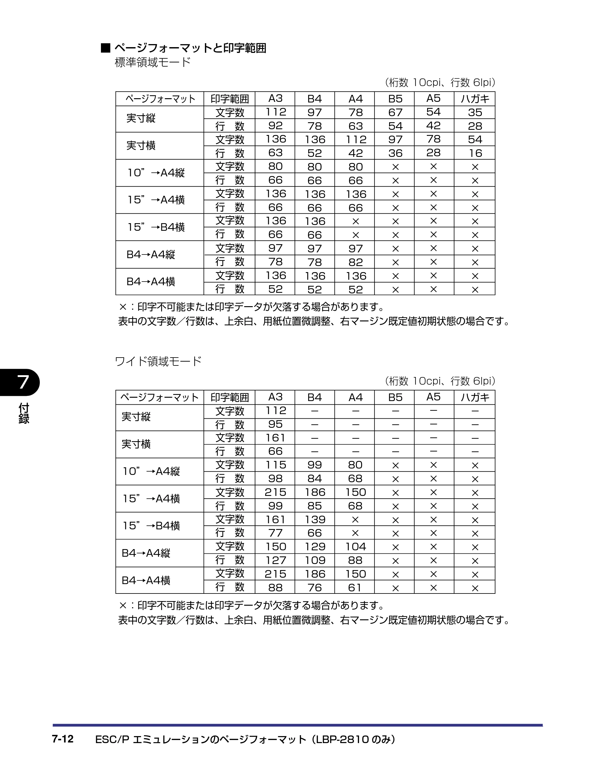 キヤノン LBP-2810 LIPS機能ガイド (PDF形式/2.02Mバイト) — 原本ページ — 147ページ