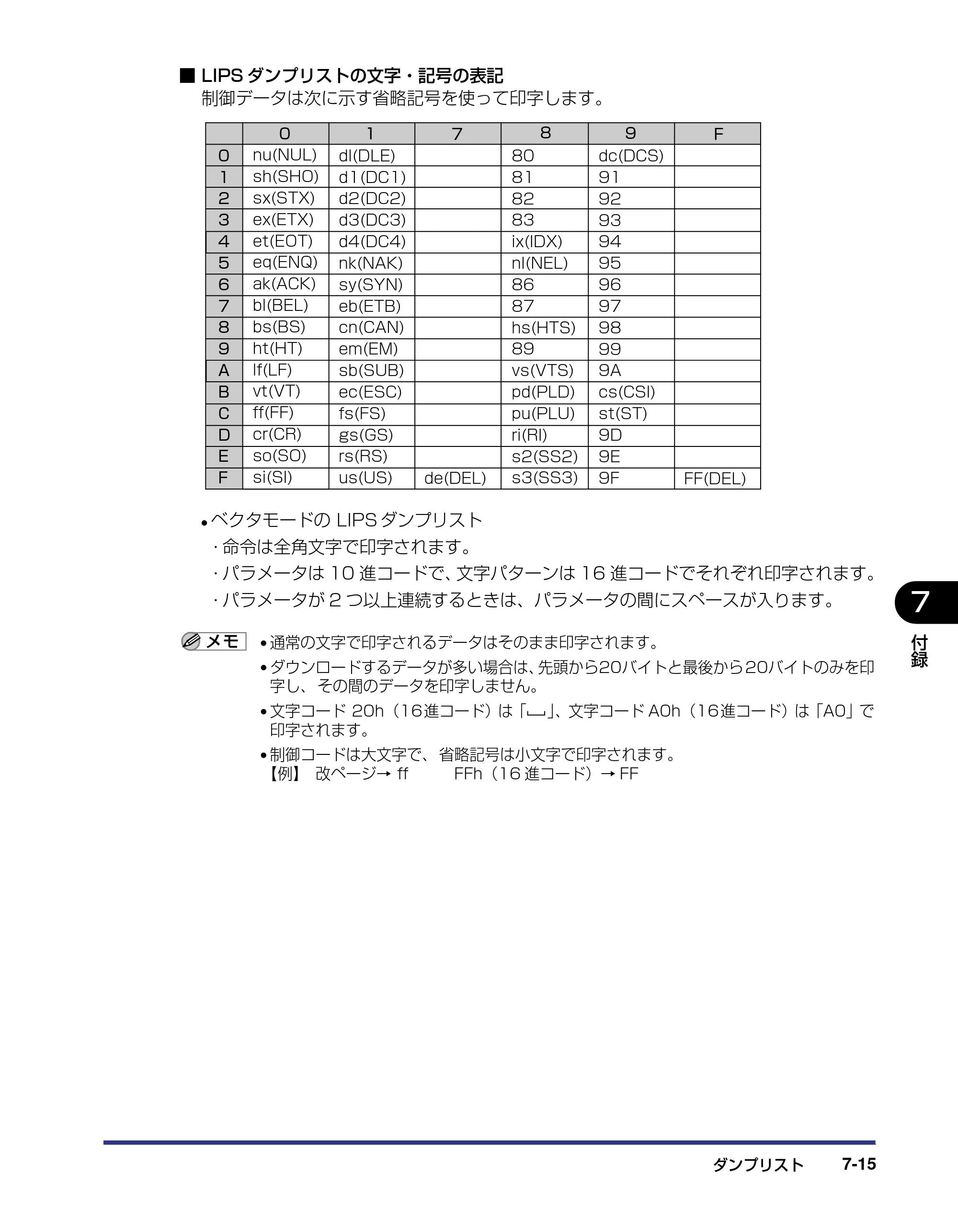 キヤノン LBP-2810 LIPS機能ガイド (PDF形式/2.02Mバイト) — 原本ページ — 150ページ