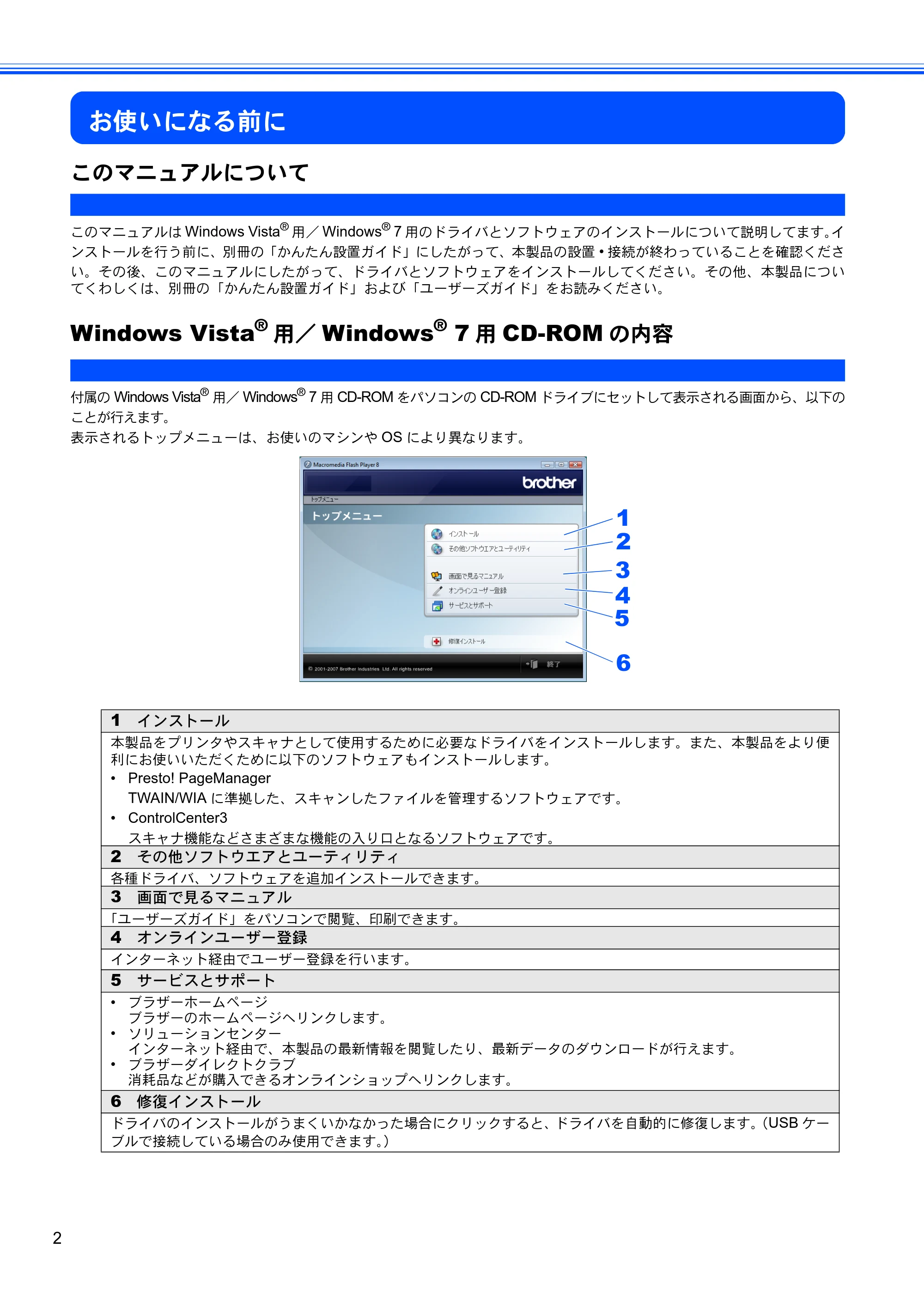 ブラザー MFC-8210J Windows Vista /Windows 7用インストールガイド — お使いになる前に — 原本ページ — 4ページ