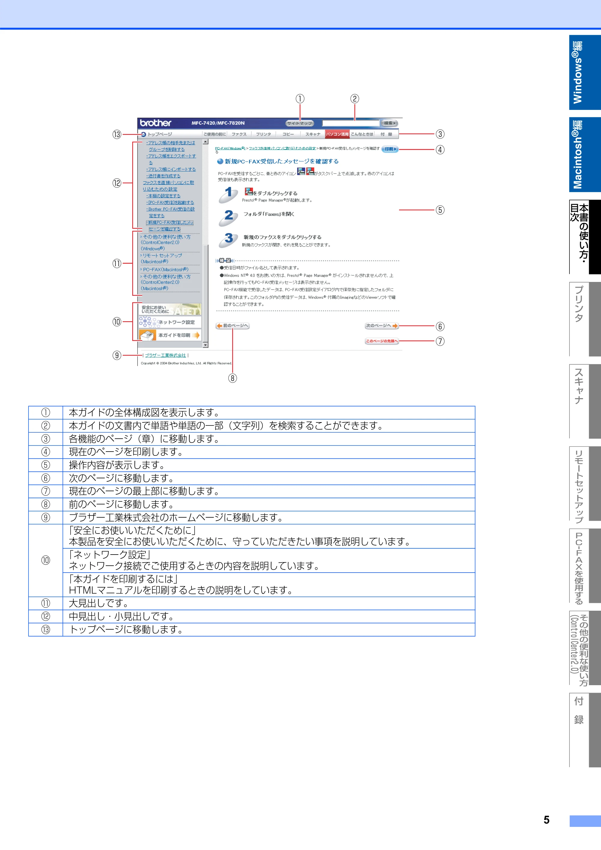 ブラザー DCP-7010 / FAX-2810 / MFC-7420 ユーザーズガイド ～パソコン活用編～ — 原本ページ — 6ページ