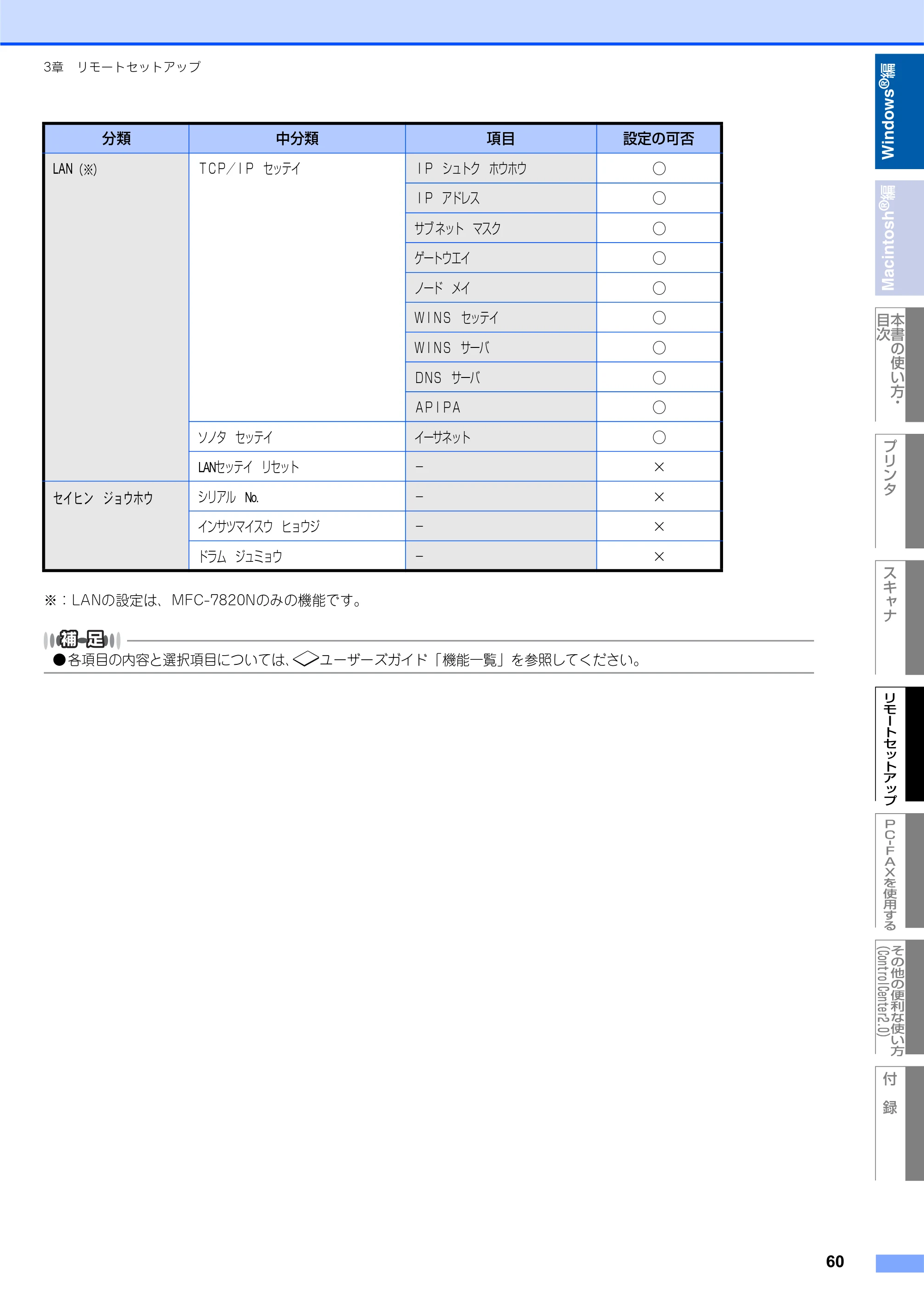 ブラザー DCP-7010 / FAX-2810 / MFC-7420 ユーザーズガイド ～パソコン活用編～ — 原本ページ — 61ページ