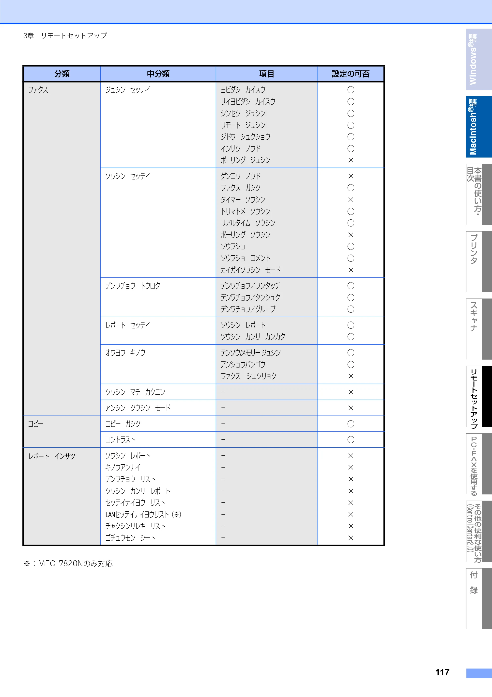 ブラザー DCP-7010 / FAX-2810 / MFC-7420 ユーザーズガイド ～パソコン活用編～ — 原本ページ — 118ページ