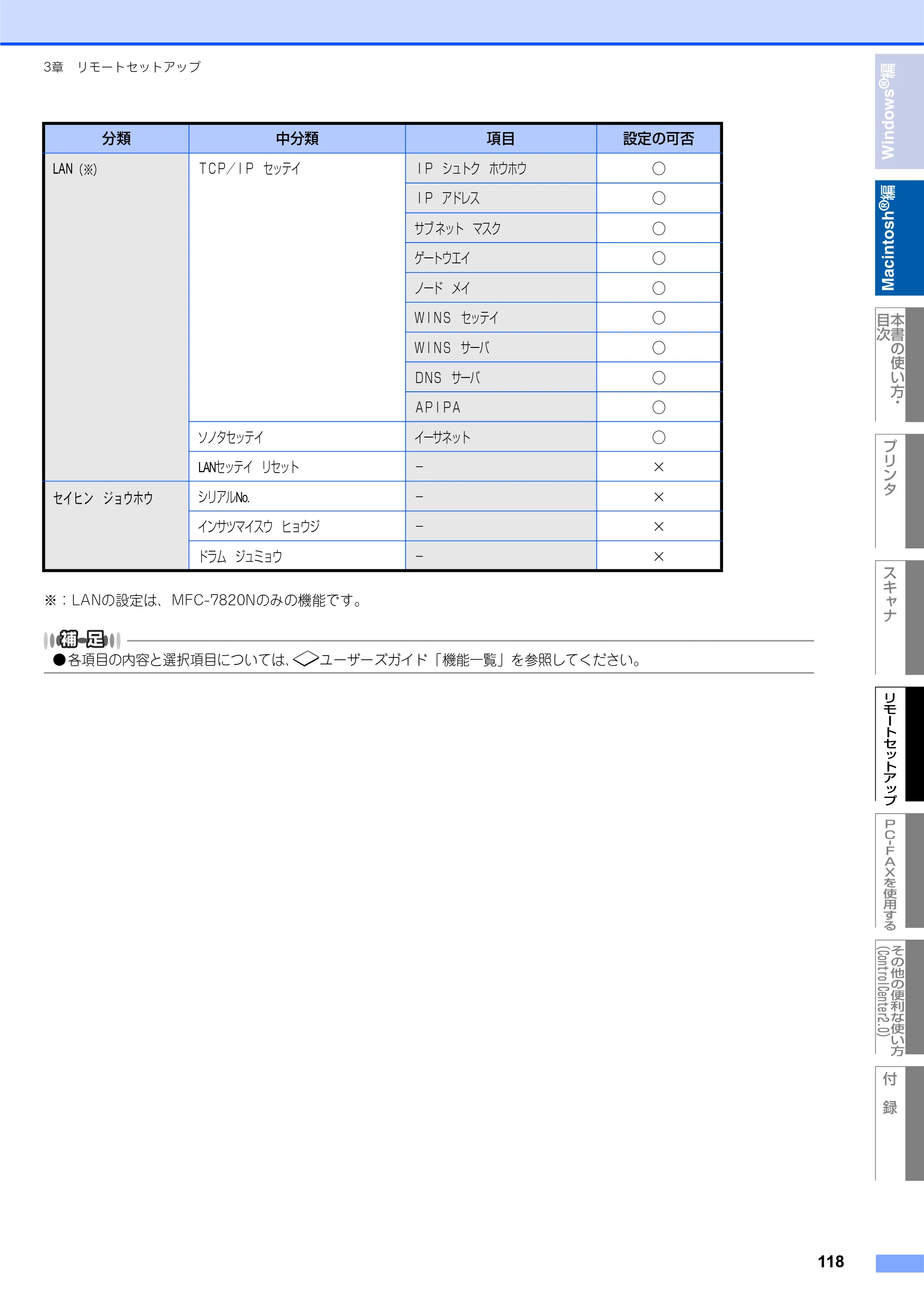 ブラザー DCP-7010 / FAX-2810 / MFC-7420 ユーザーズガイド ～パソコン活用編～ — 原本ページ — 119ページ