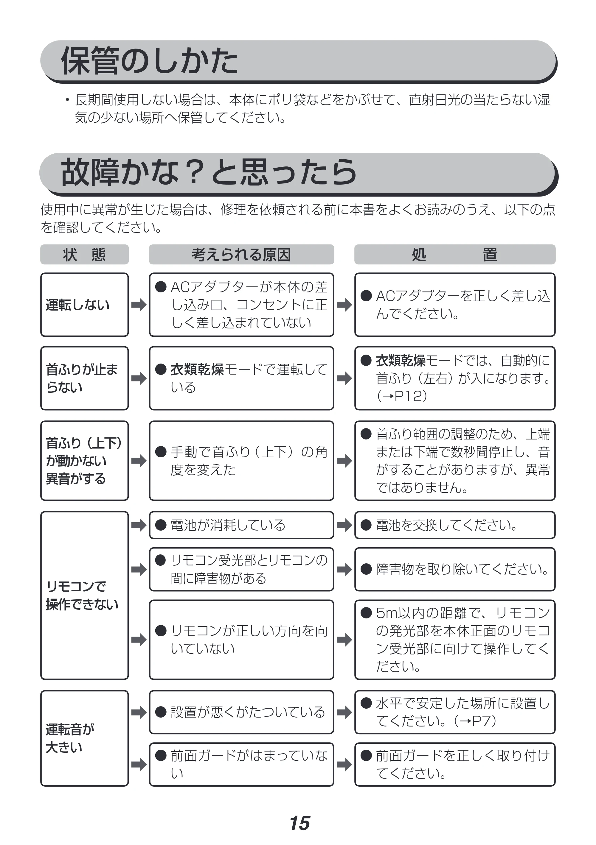 アイリスオーヤマ PCF-SDC15T 取扱説明書 — 原本ページ — 15ページ