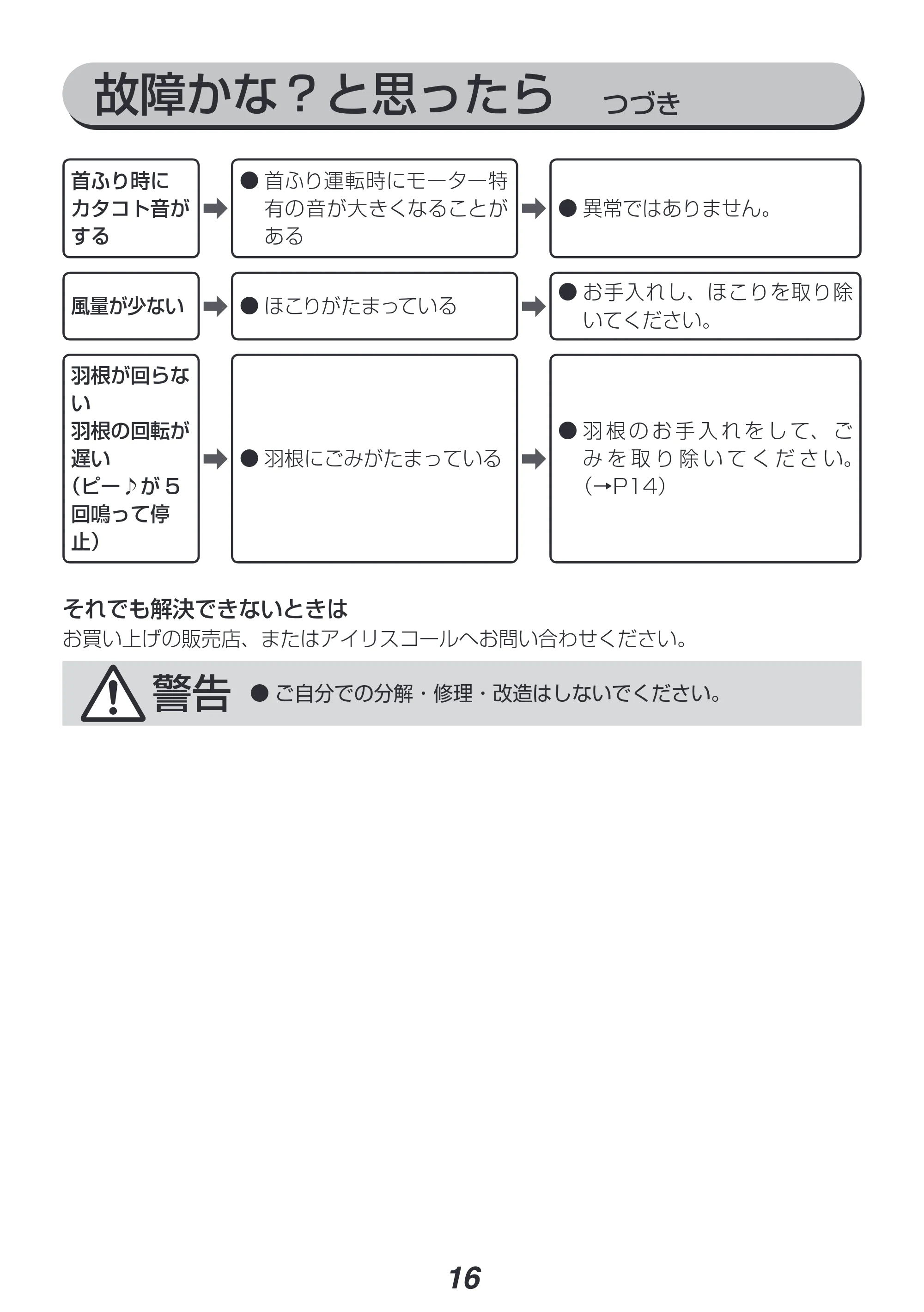 アイリスオーヤマ PCF-SDC15T 取扱説明書 — 原本ページ — 16ページ