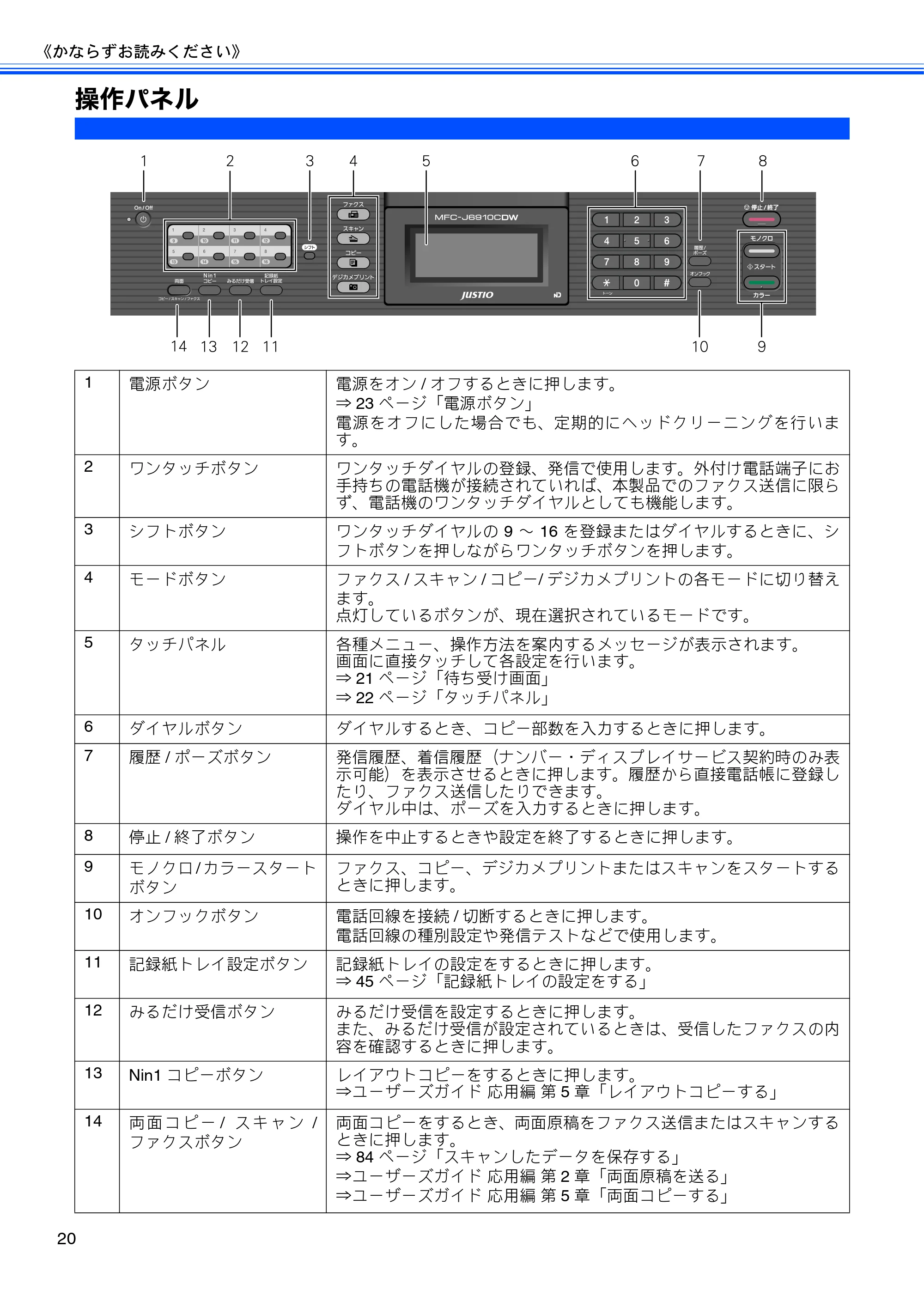 ブラザー MFC-J6910CDW ユーザーズガイド ～基本編～ — 操作パネル — 原本ページ — 22ページ