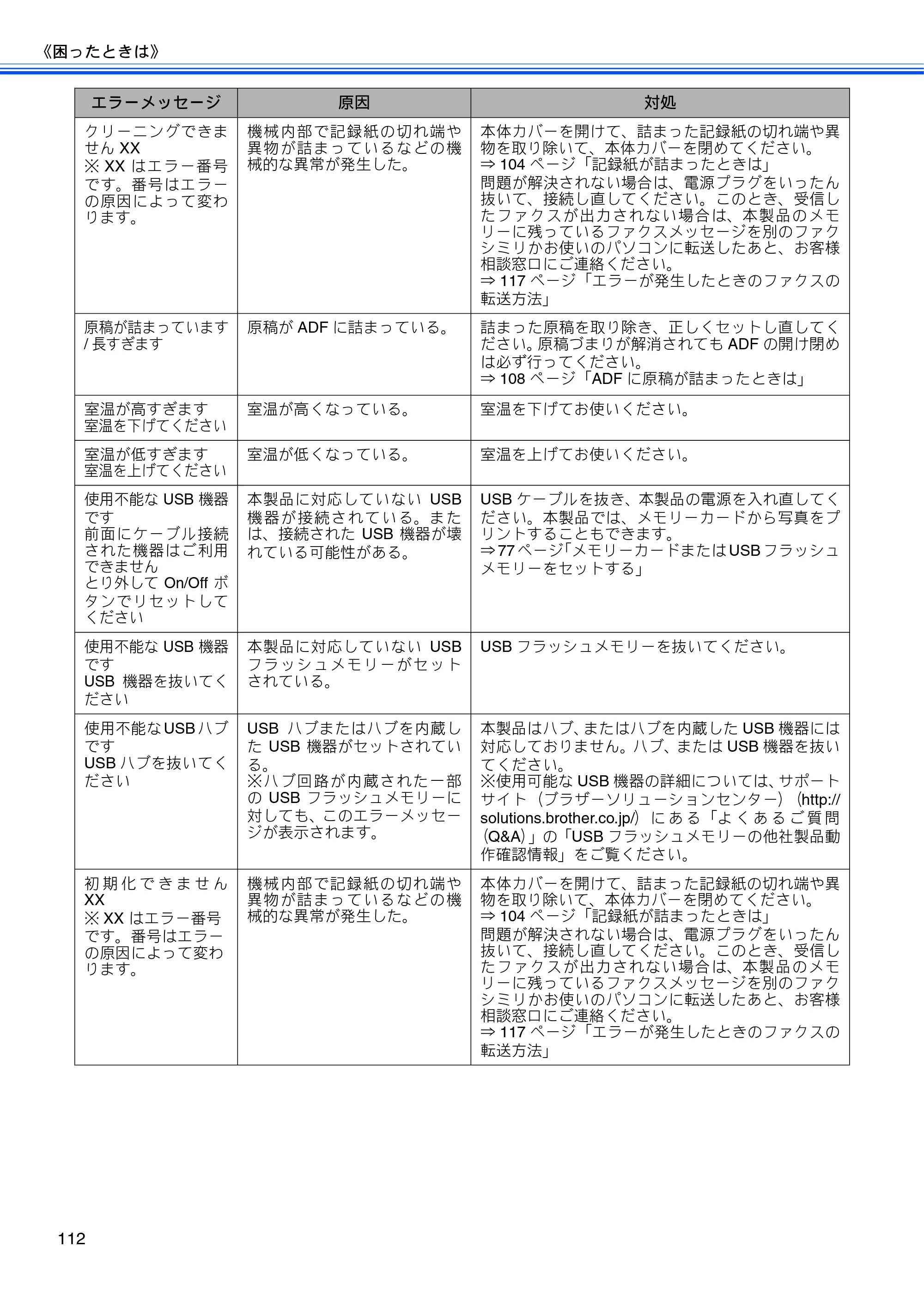 ブラザー MFC-J6910CDW ユーザーズガイド ～基本編～ — 原本ページ — 114ページ