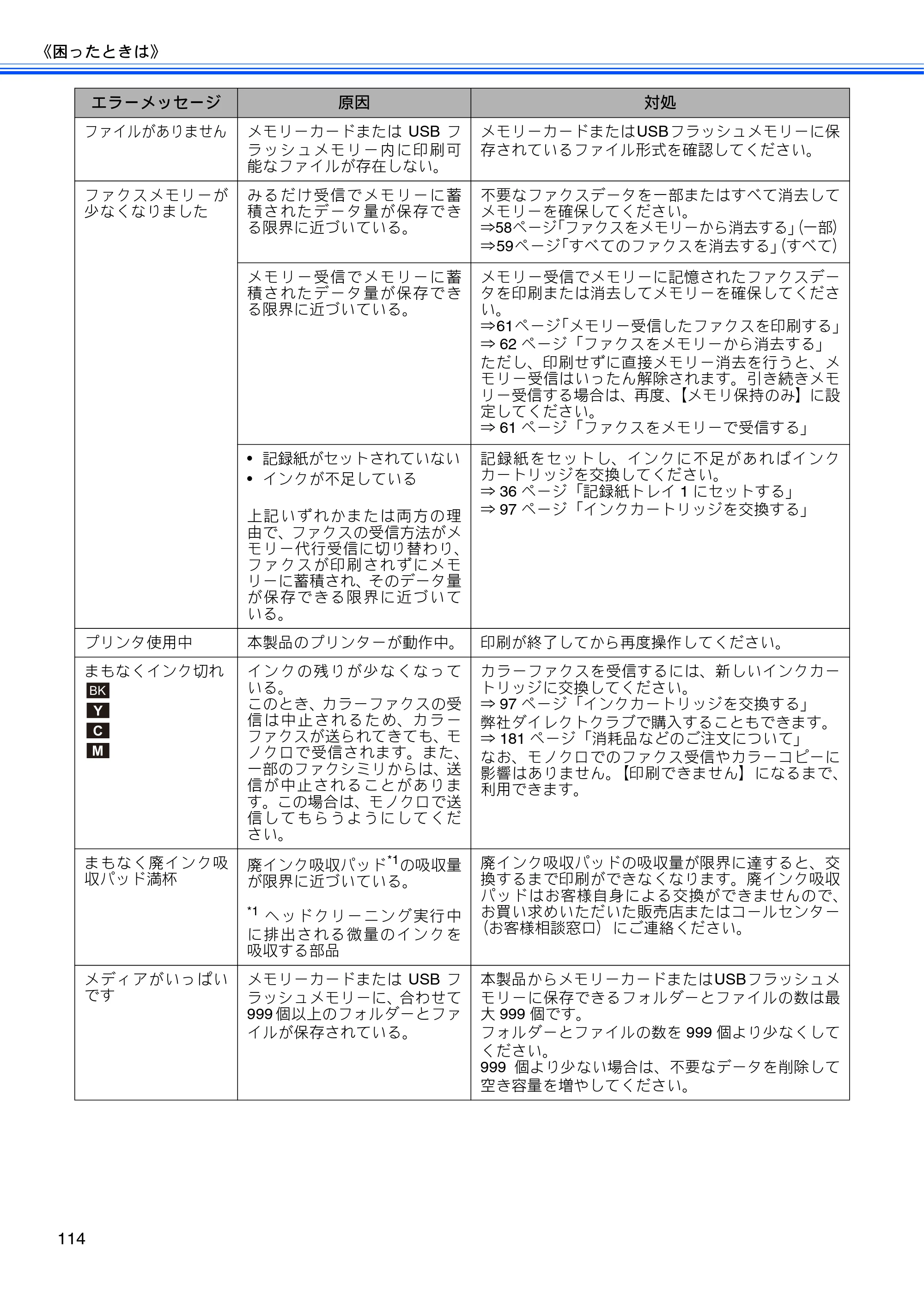 ブラザー MFC-J6910CDW ユーザーズガイド ～基本編～ — 原本ページ — 116ページ