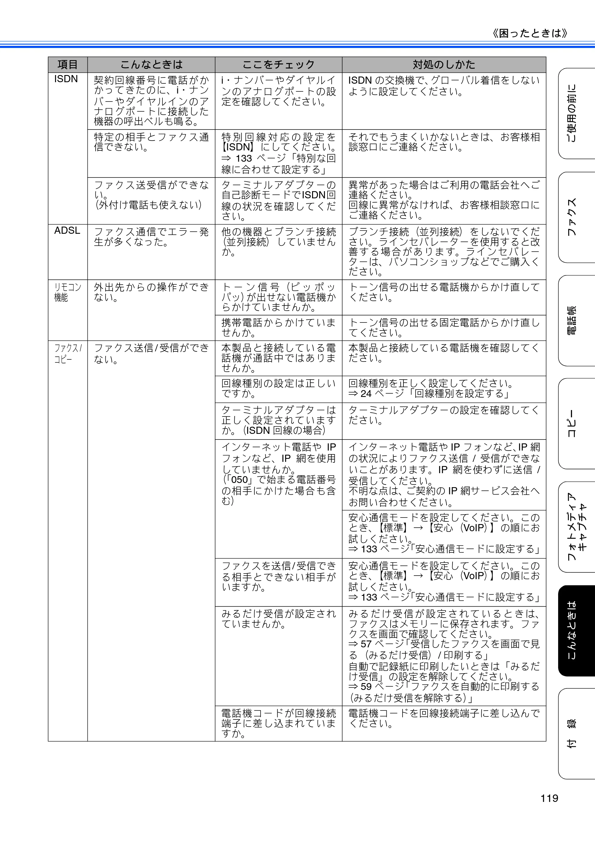 ブラザー MFC-J6910CDW ユーザーズガイド ～基本編～ — 原本ページ — 121ページ