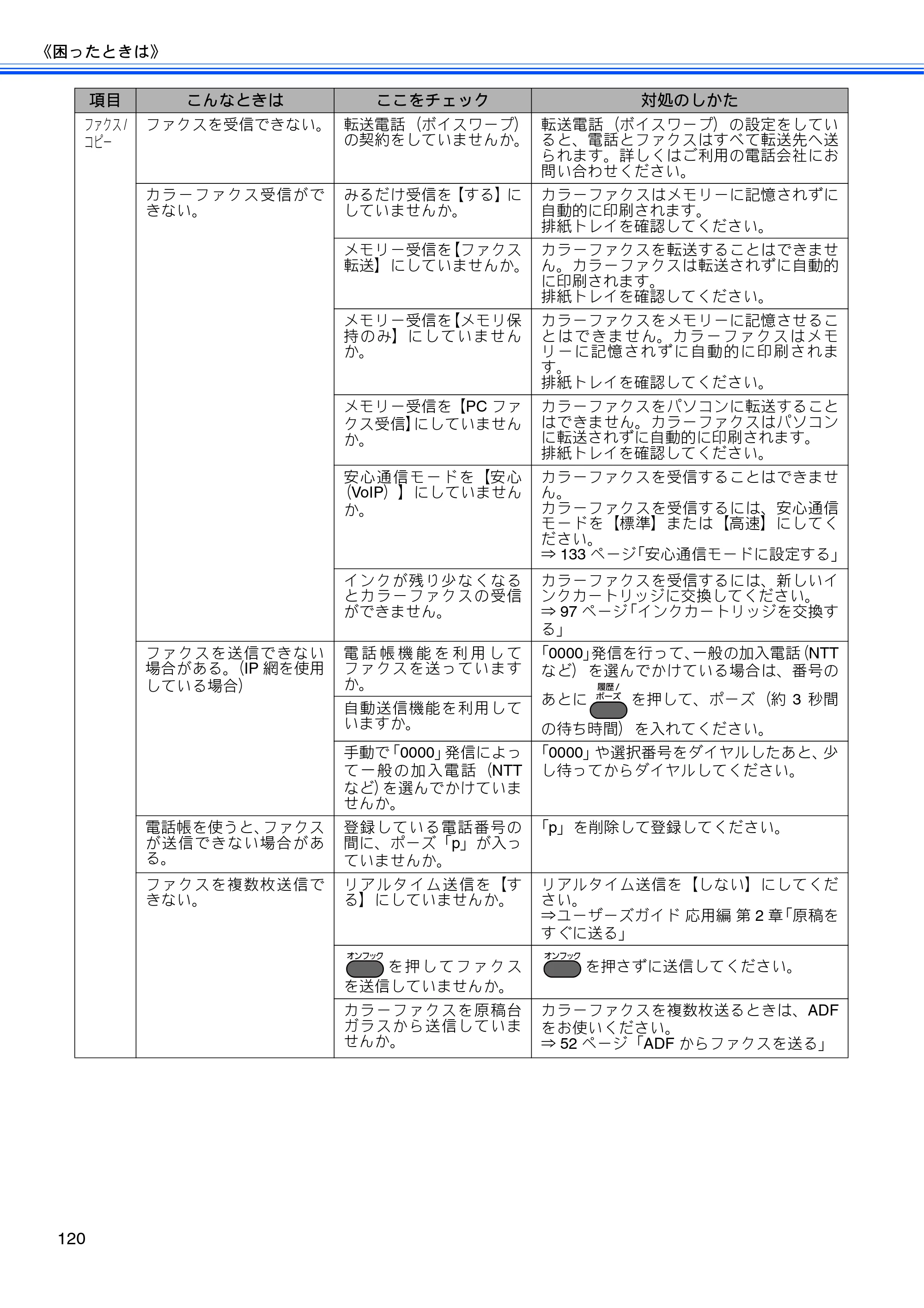 ブラザー MFC-J6910CDW ユーザーズガイド ～基本編～ — 原本ページ — 122ページ