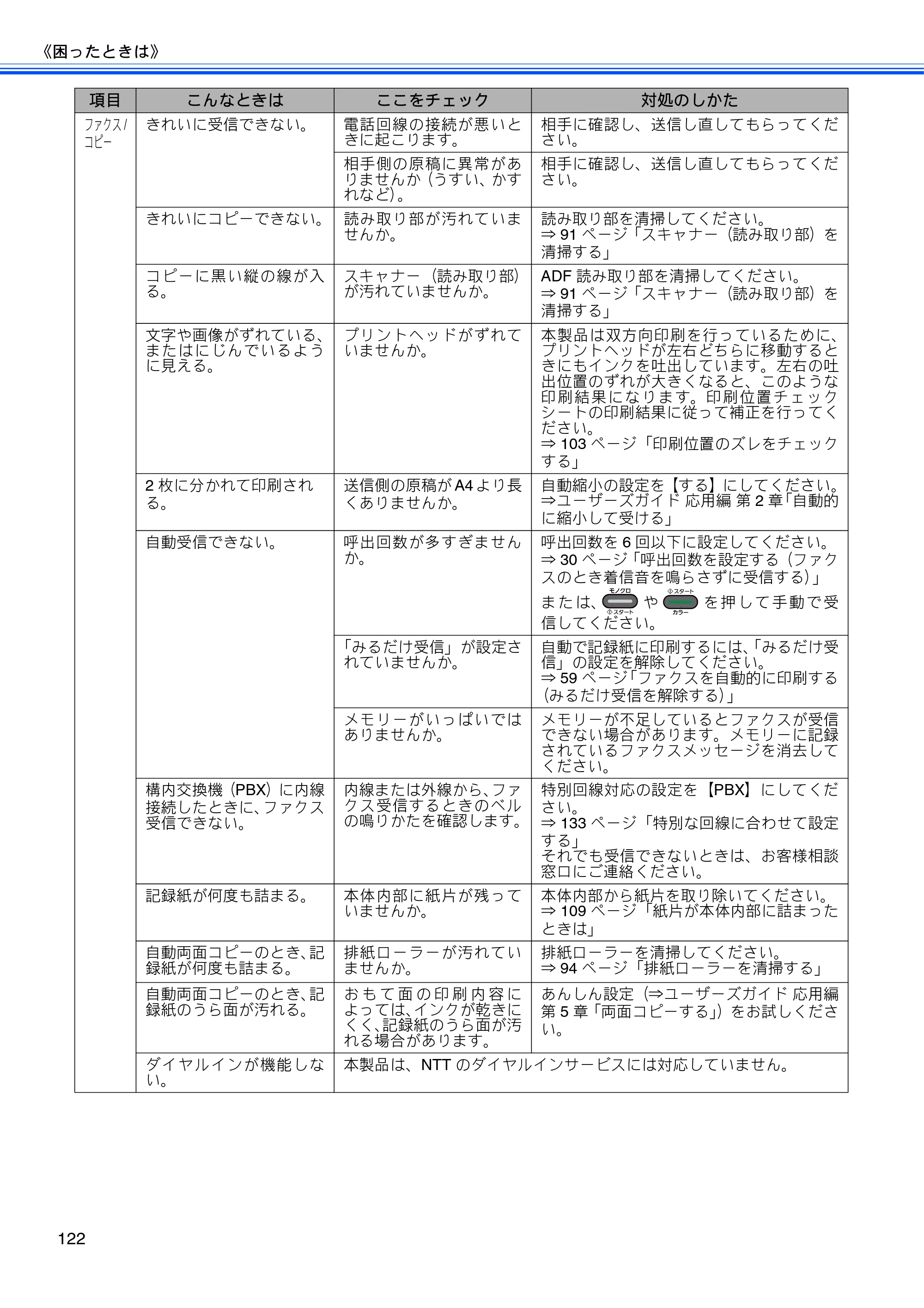 ブラザー MFC-J6910CDW ユーザーズガイド ～基本編～ — 原本ページ — 124ページ
