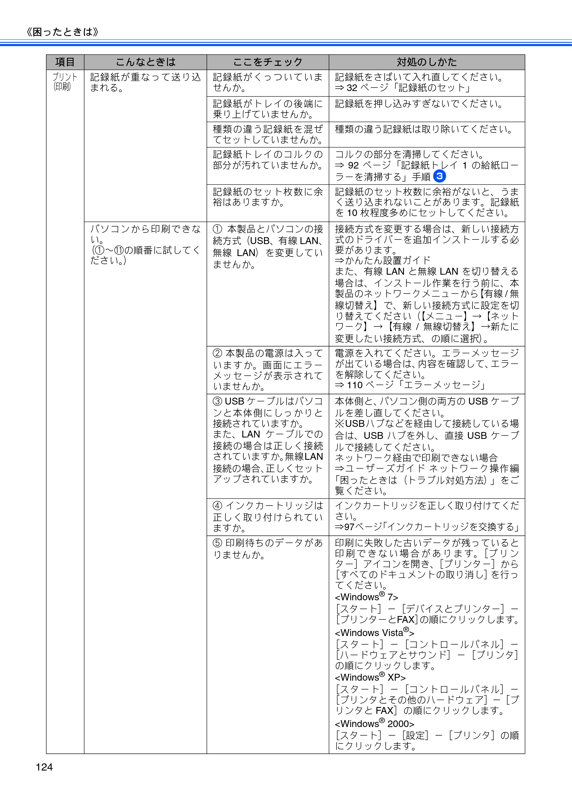 ブラザー MFC-J6910CDW ユーザーズガイド ～基本編～ — 原本ページ — 126ページ