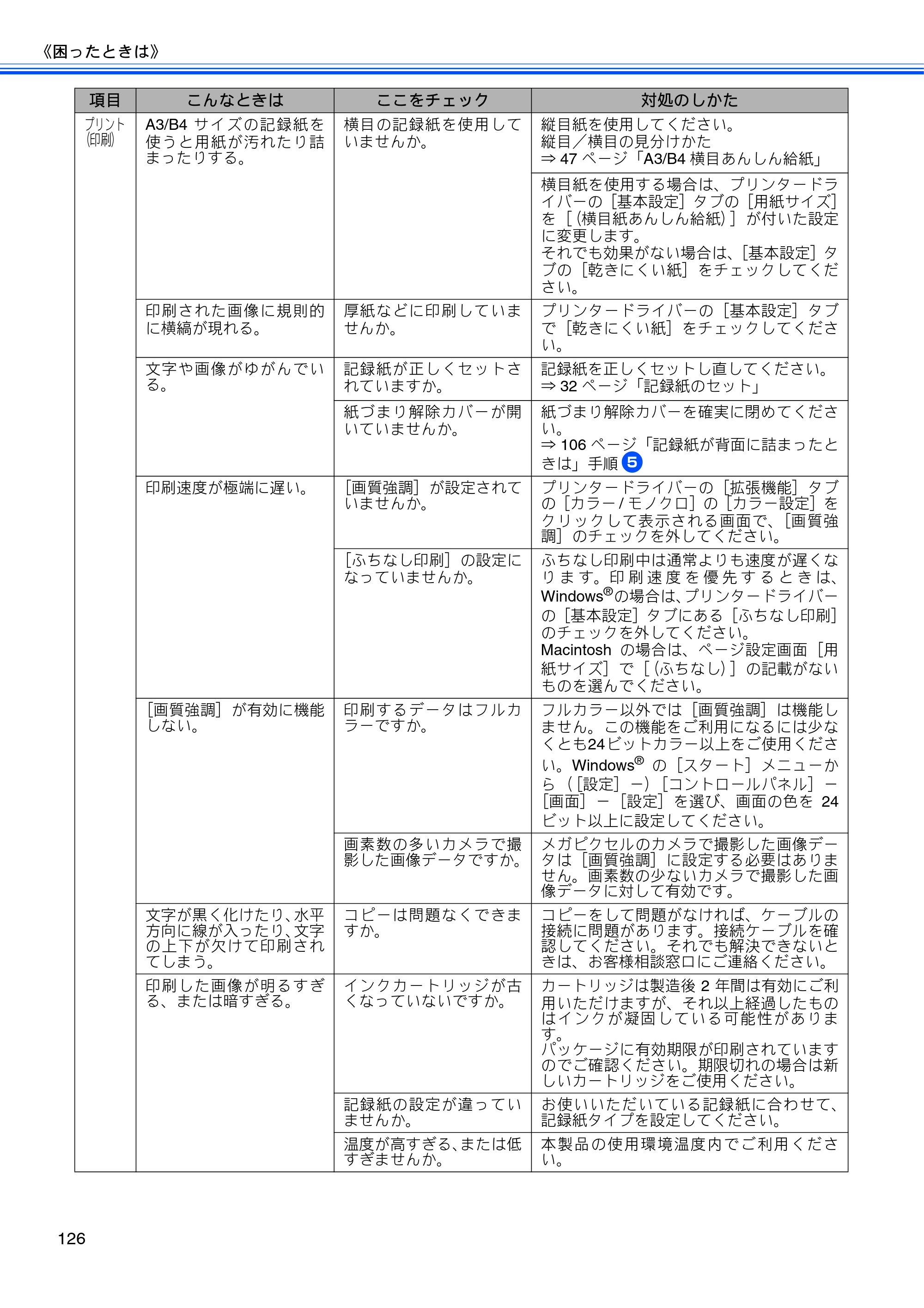 ブラザー MFC-J6910CDW ユーザーズガイド ～基本編～ — 原本ページ — 128ページ