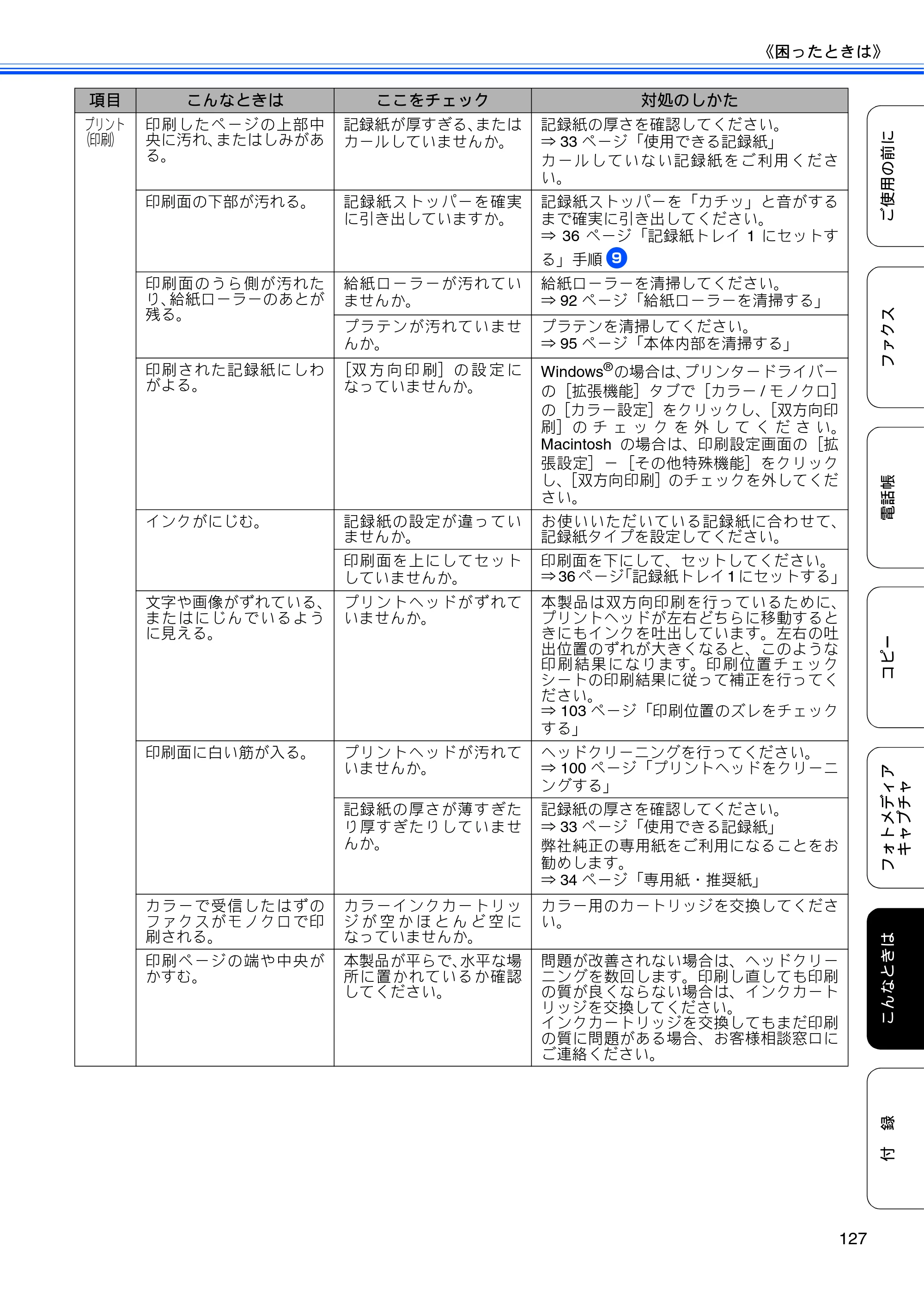 ブラザー MFC-J6910CDW ユーザーズガイド ～基本編～ — 原本ページ — 129ページ