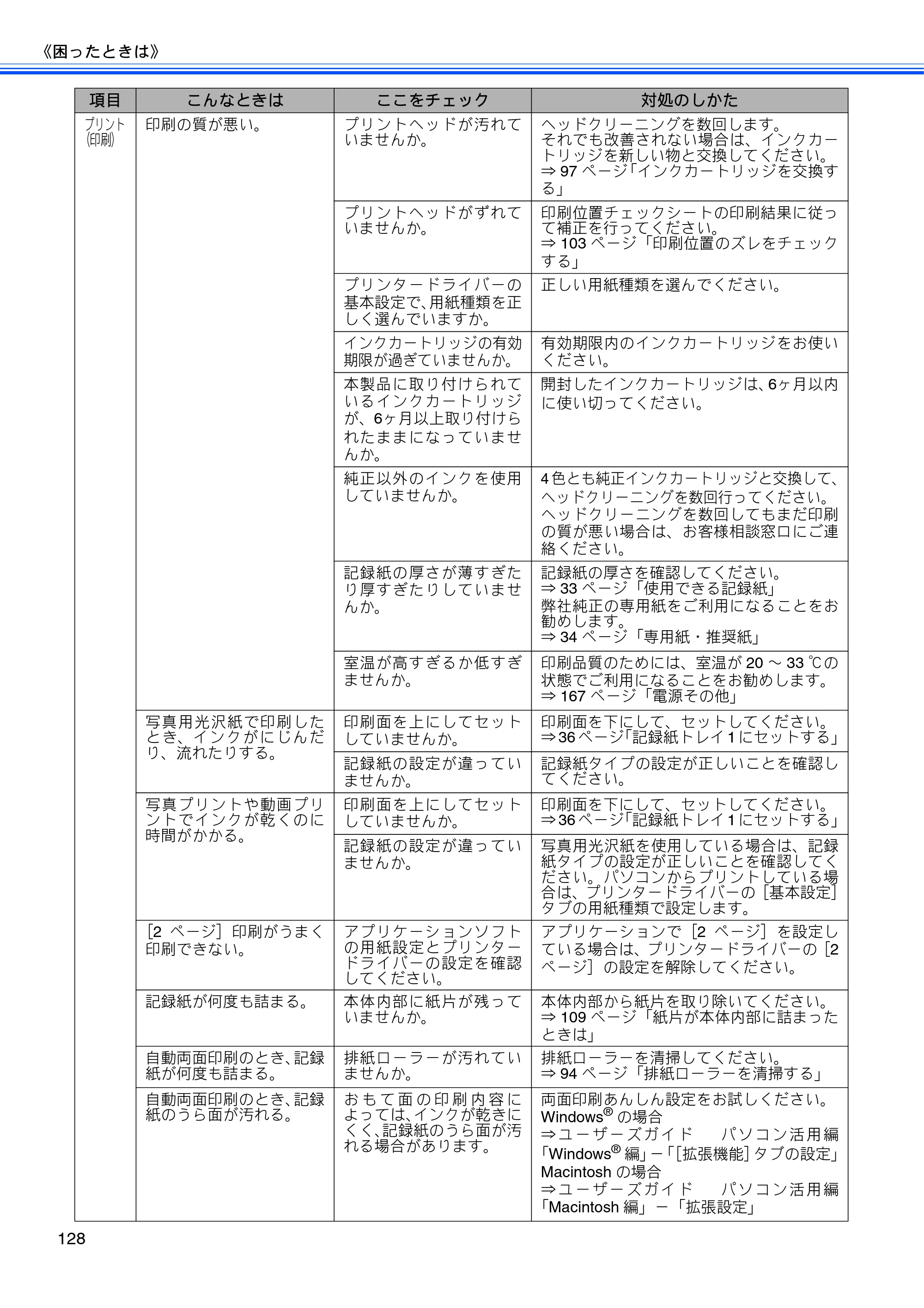 ブラザー MFC-J6910CDW ユーザーズガイド ～基本編～ — 原本ページ — 130ページ