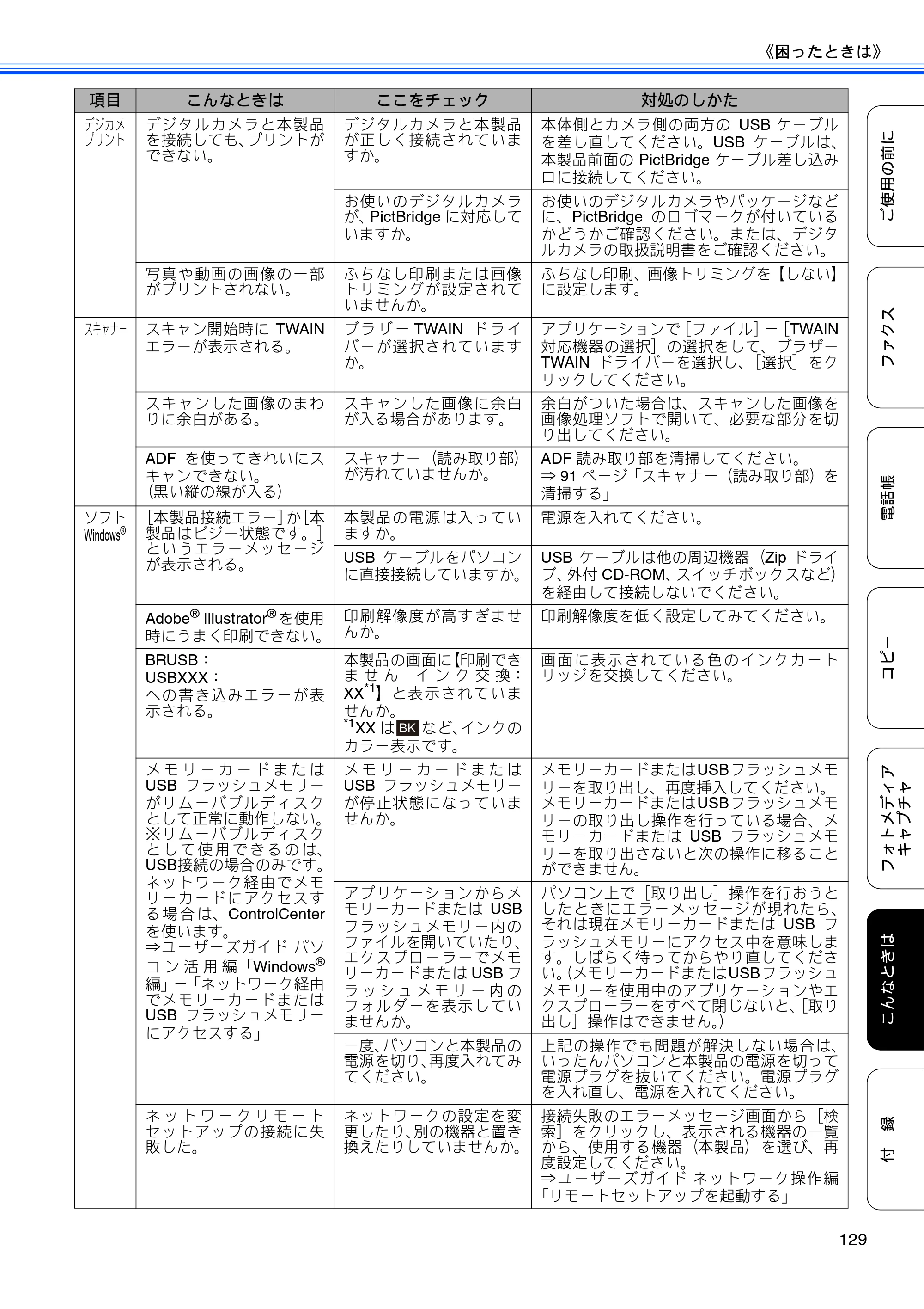 ブラザー MFC-J6910CDW ユーザーズガイド ～基本編～ — 原本ページ — 131ページ
