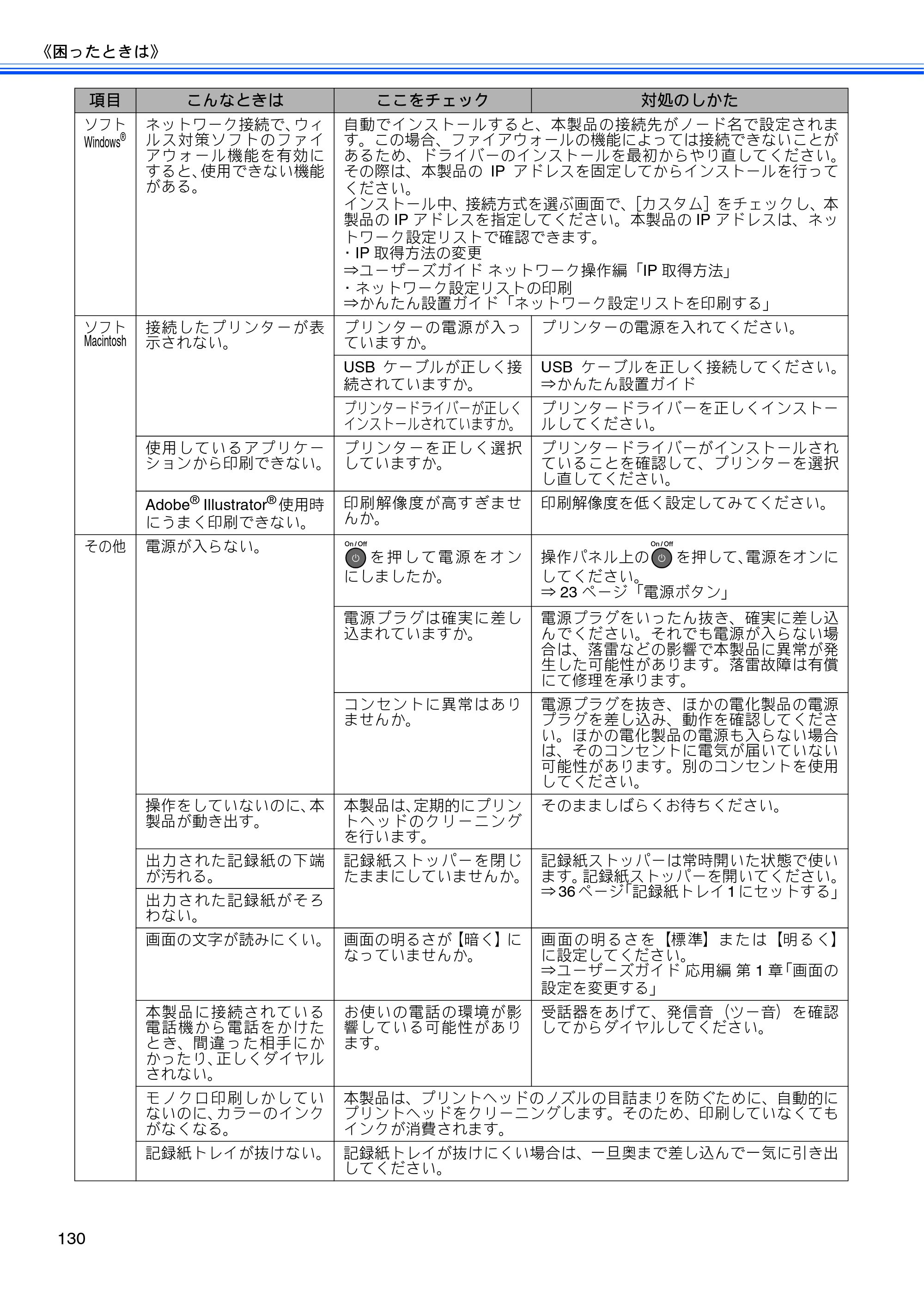 ブラザー MFC-J6910CDW ユーザーズガイド ～基本編～ — 原本ページ — 132ページ
