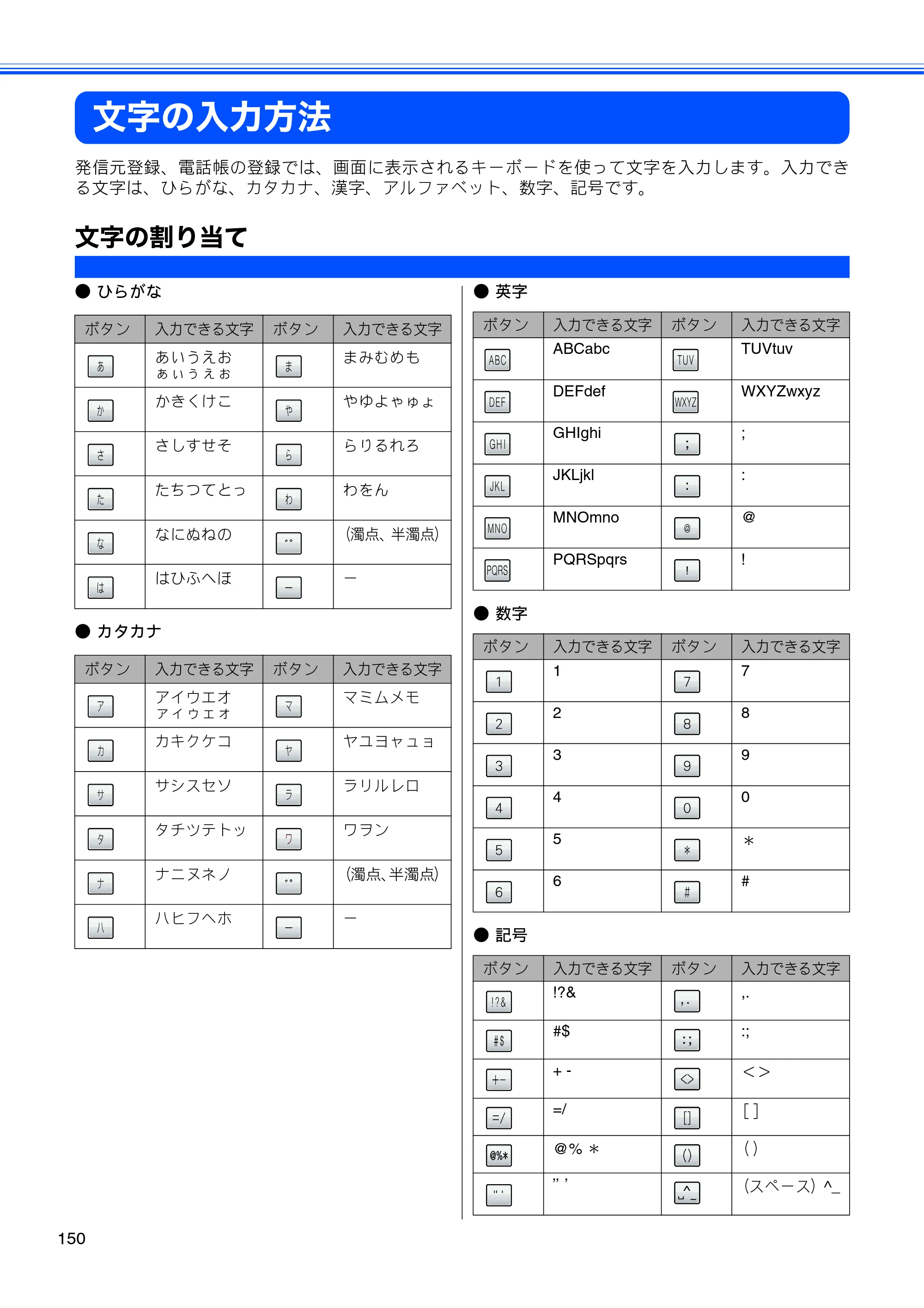 ブラザー MFC-J6910CDW ユーザーズガイド ～基本編～ — 文字の入力方法 — 原本ページ — 152ページ