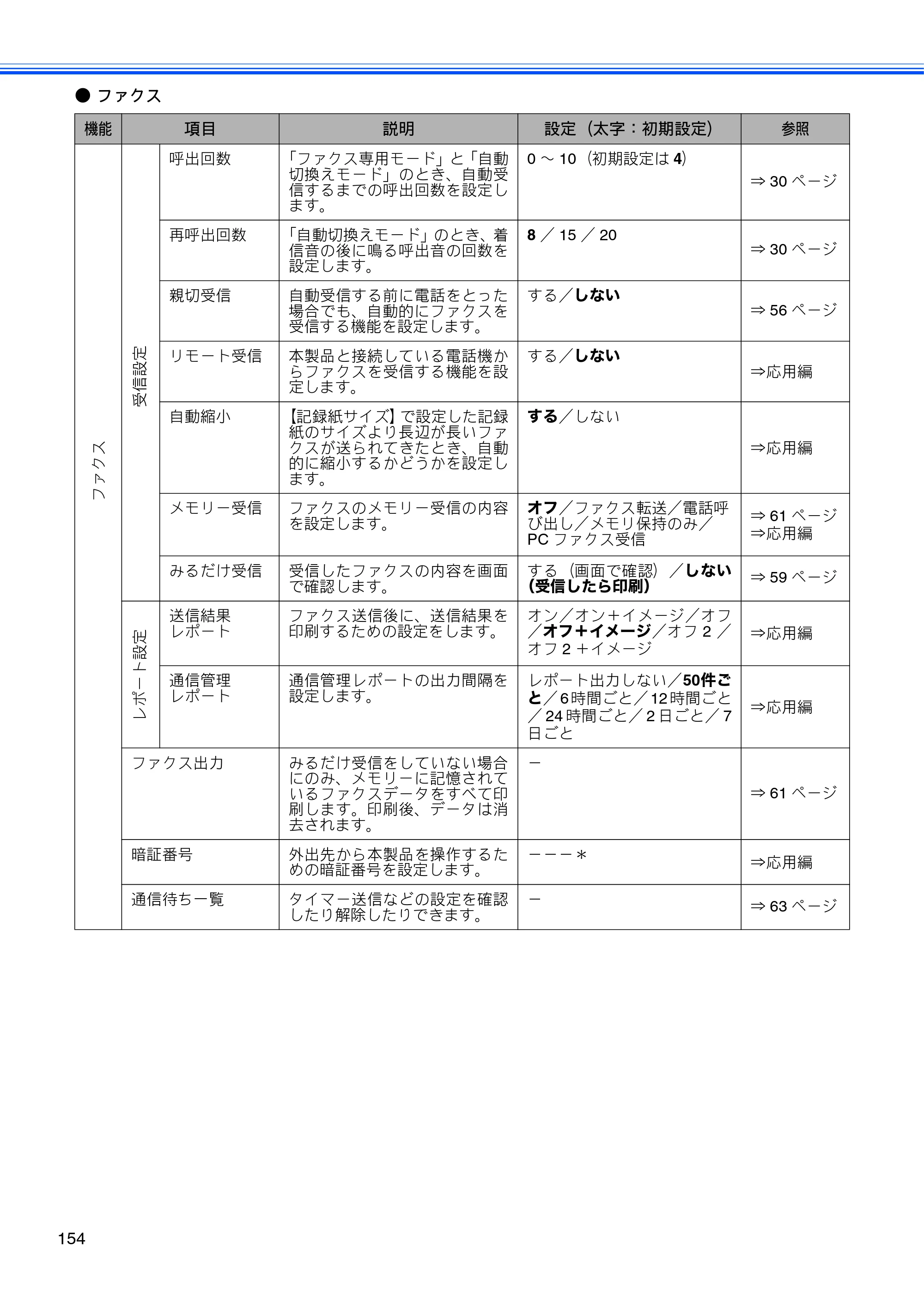 ブラザー MFC-J6910CDW ユーザーズガイド ～基本編～ — 原本ページ — 156ページ
