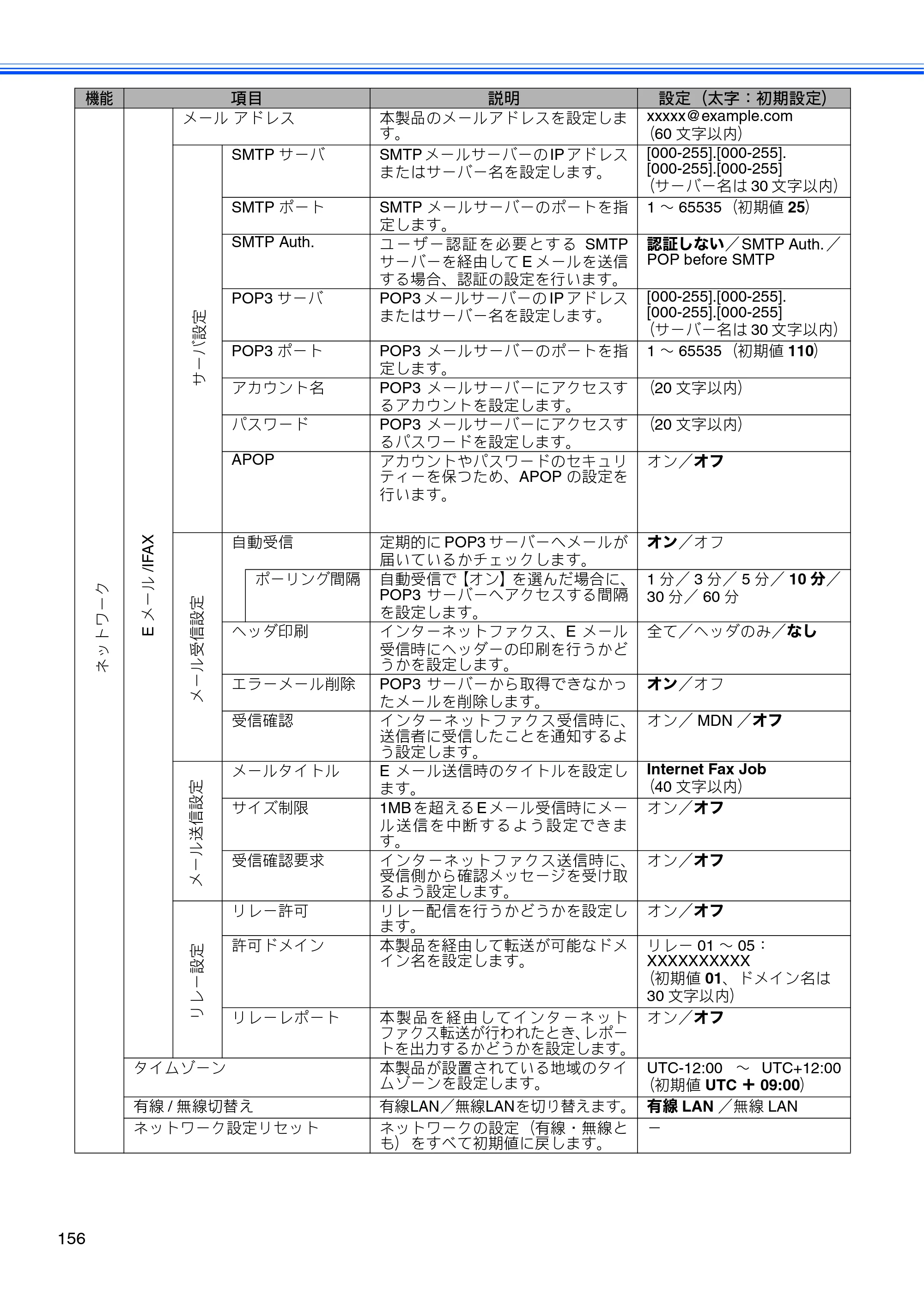 ブラザー MFC-J6910CDW ユーザーズガイド ～基本編～ — 原本ページ — 158ページ