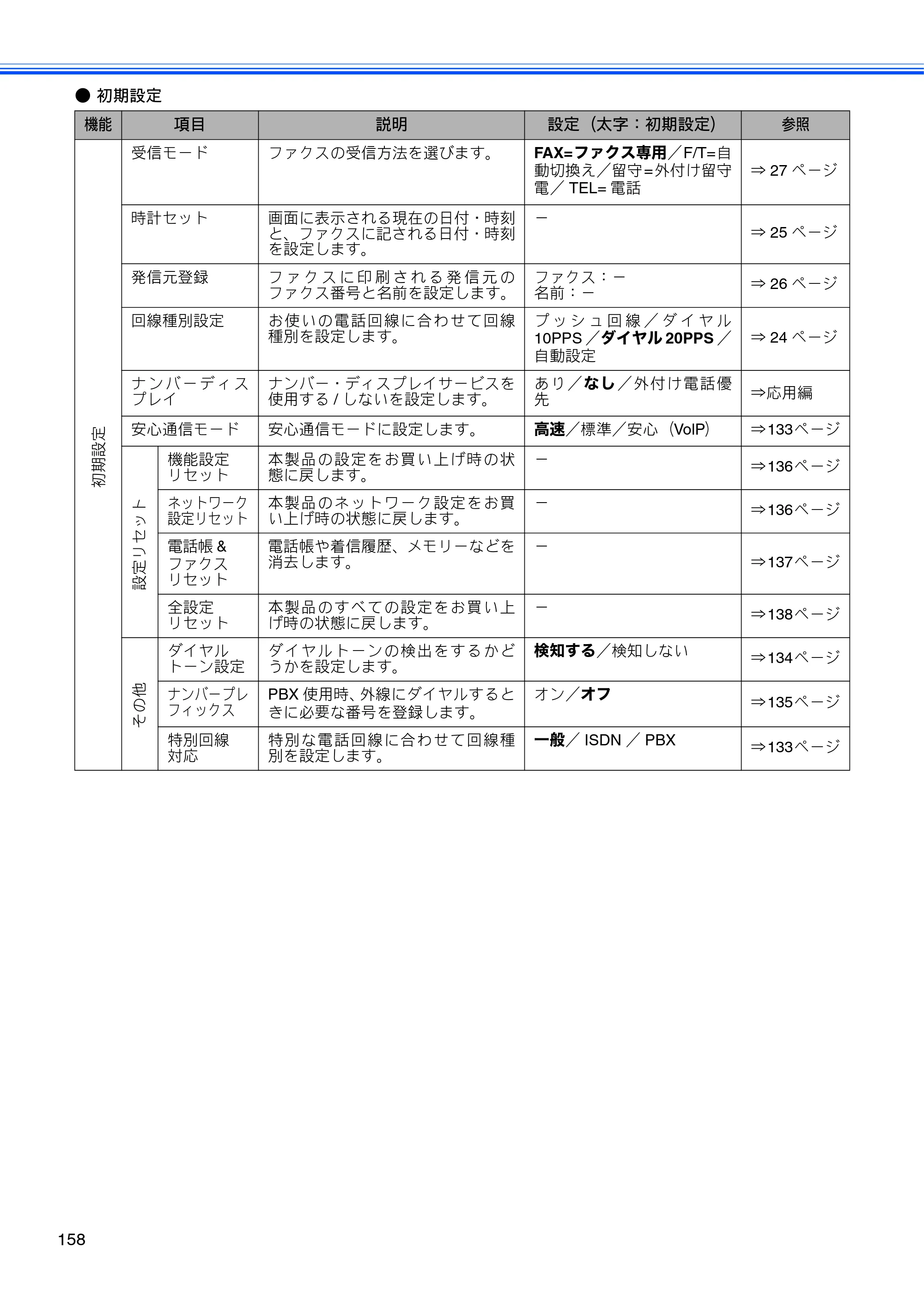 ブラザー MFC-J6910CDW ユーザーズガイド ～基本編～ — 原本ページ — 160ページ