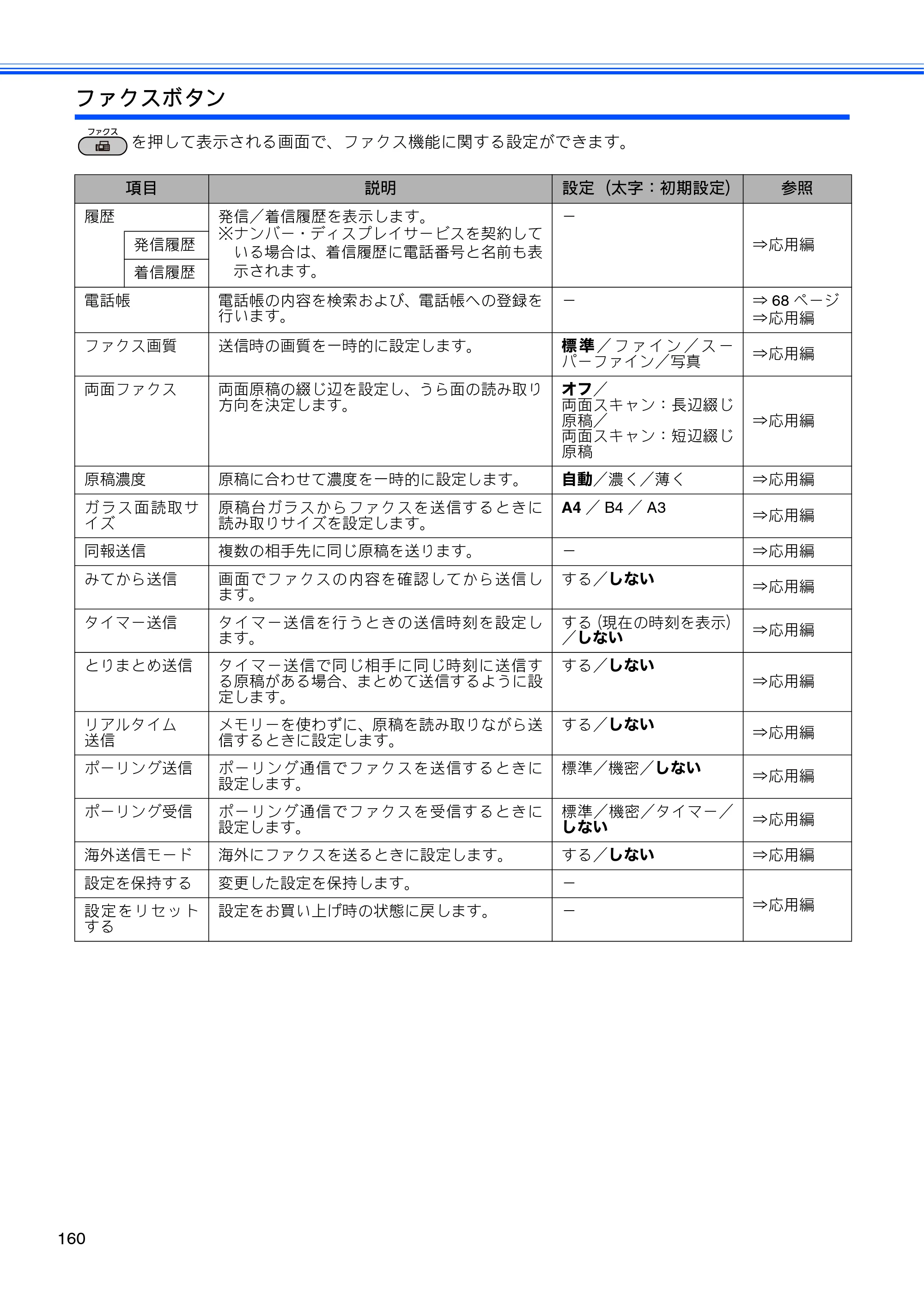 ブラザー MFC-J6910CDW ユーザーズガイド ～基本編～ — 原本ページ — 162ページ