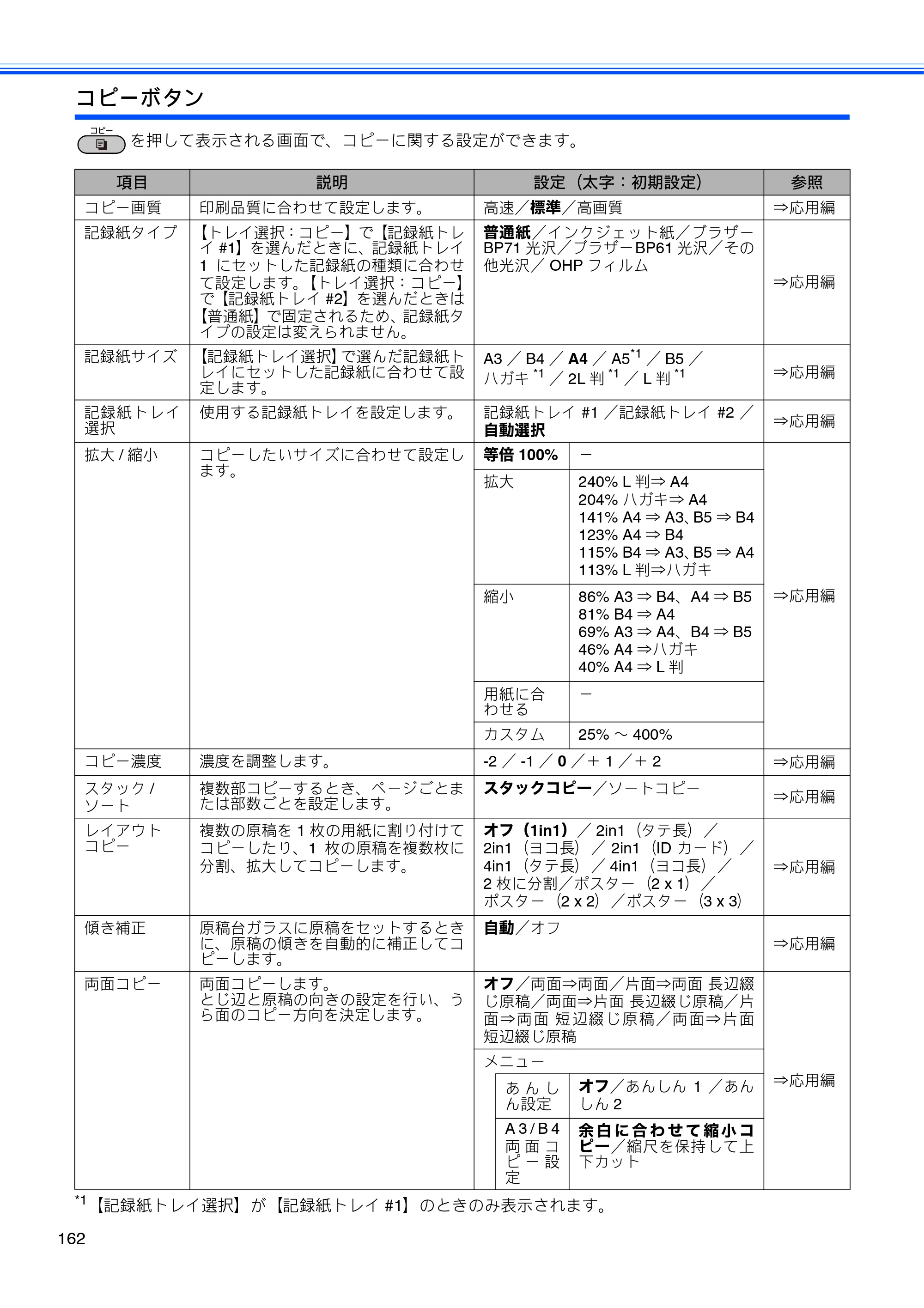 ブラザー MFC-J6910CDW ユーザーズガイド ～基本編～ — 原本ページ — 164ページ