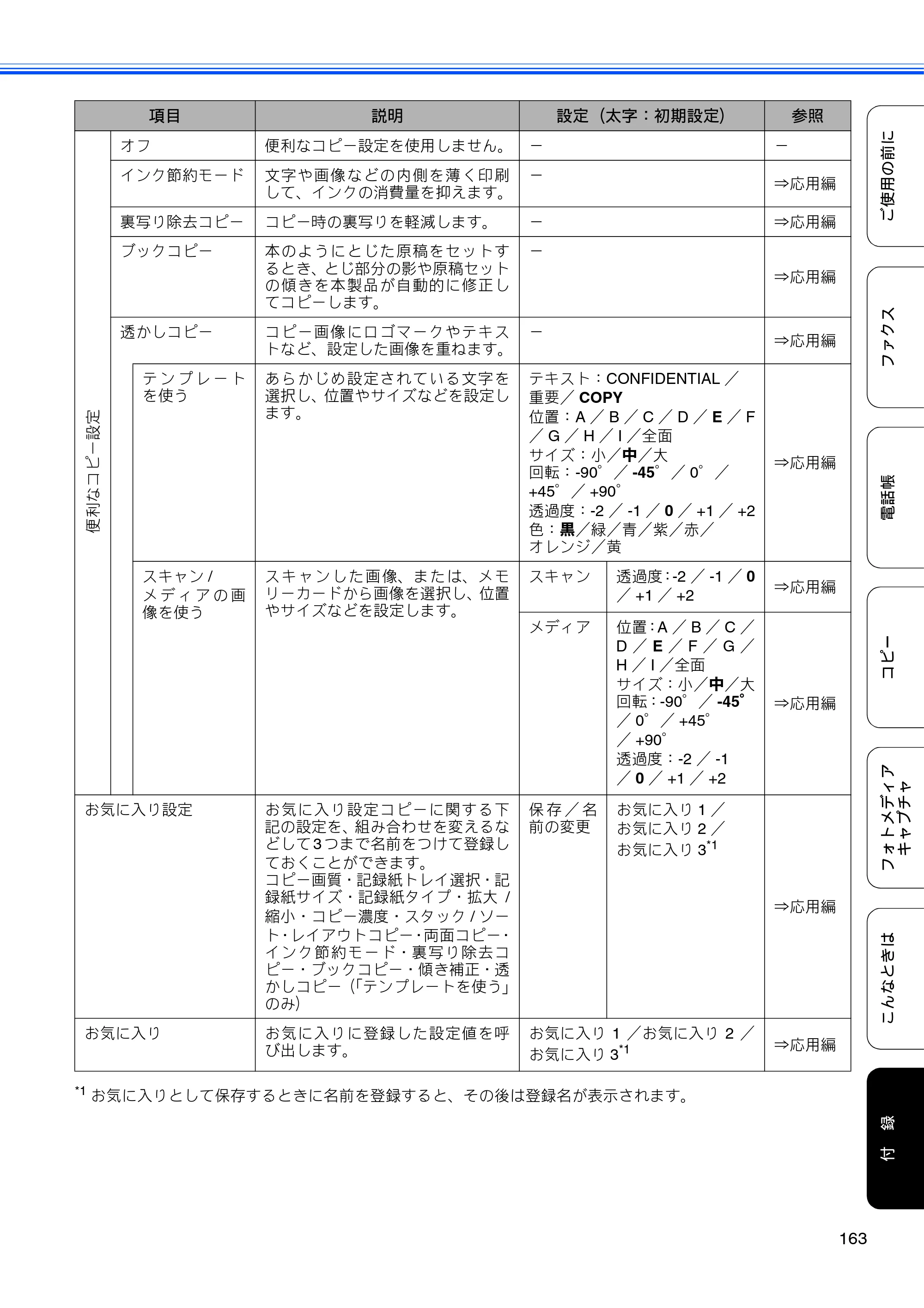 ブラザー MFC-J6910CDW ユーザーズガイド ～基本編～ — 原本ページ — 165ページ