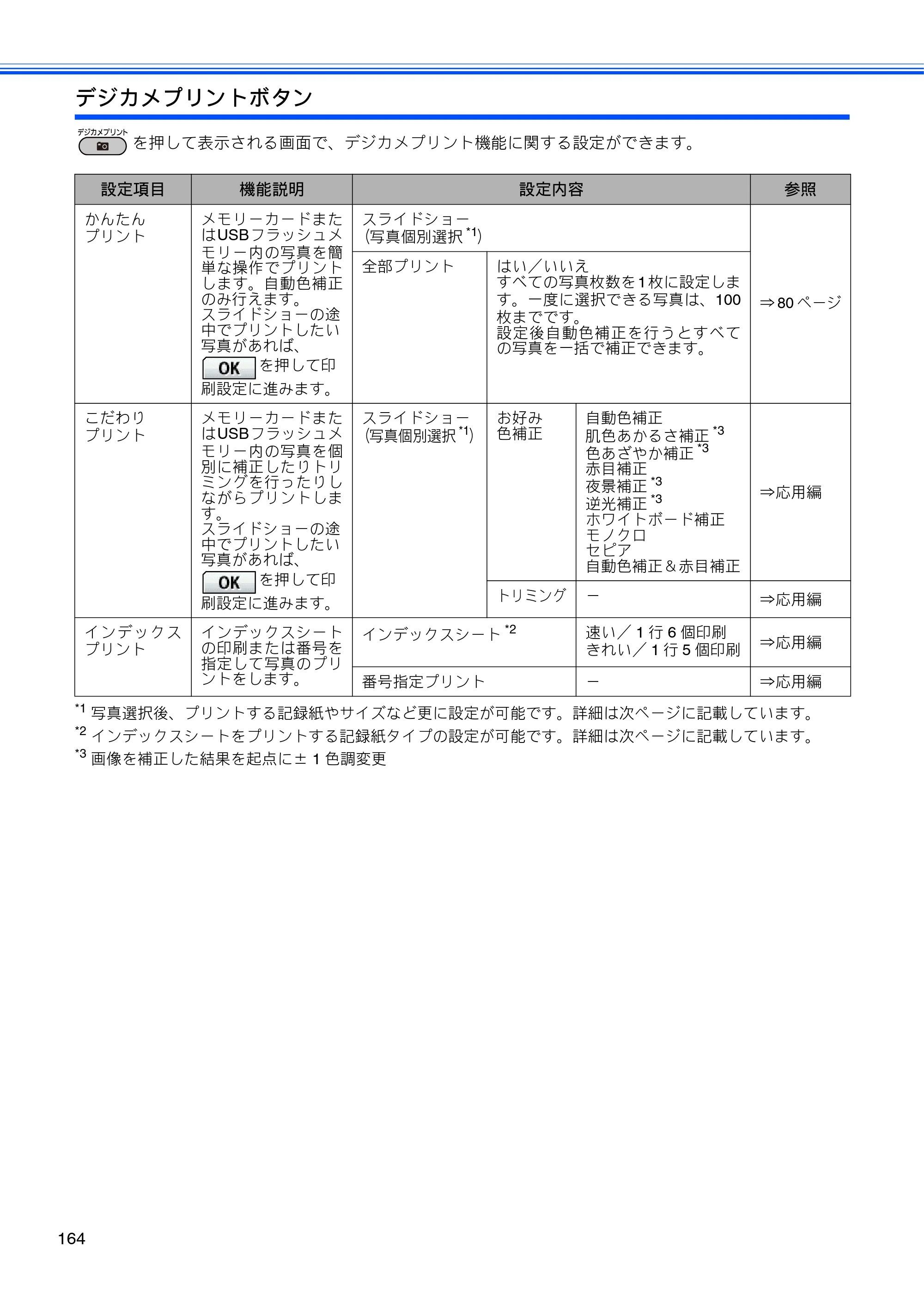 ブラザー MFC-J6910CDW ユーザーズガイド ～基本編～ — 原本ページ — 166ページ