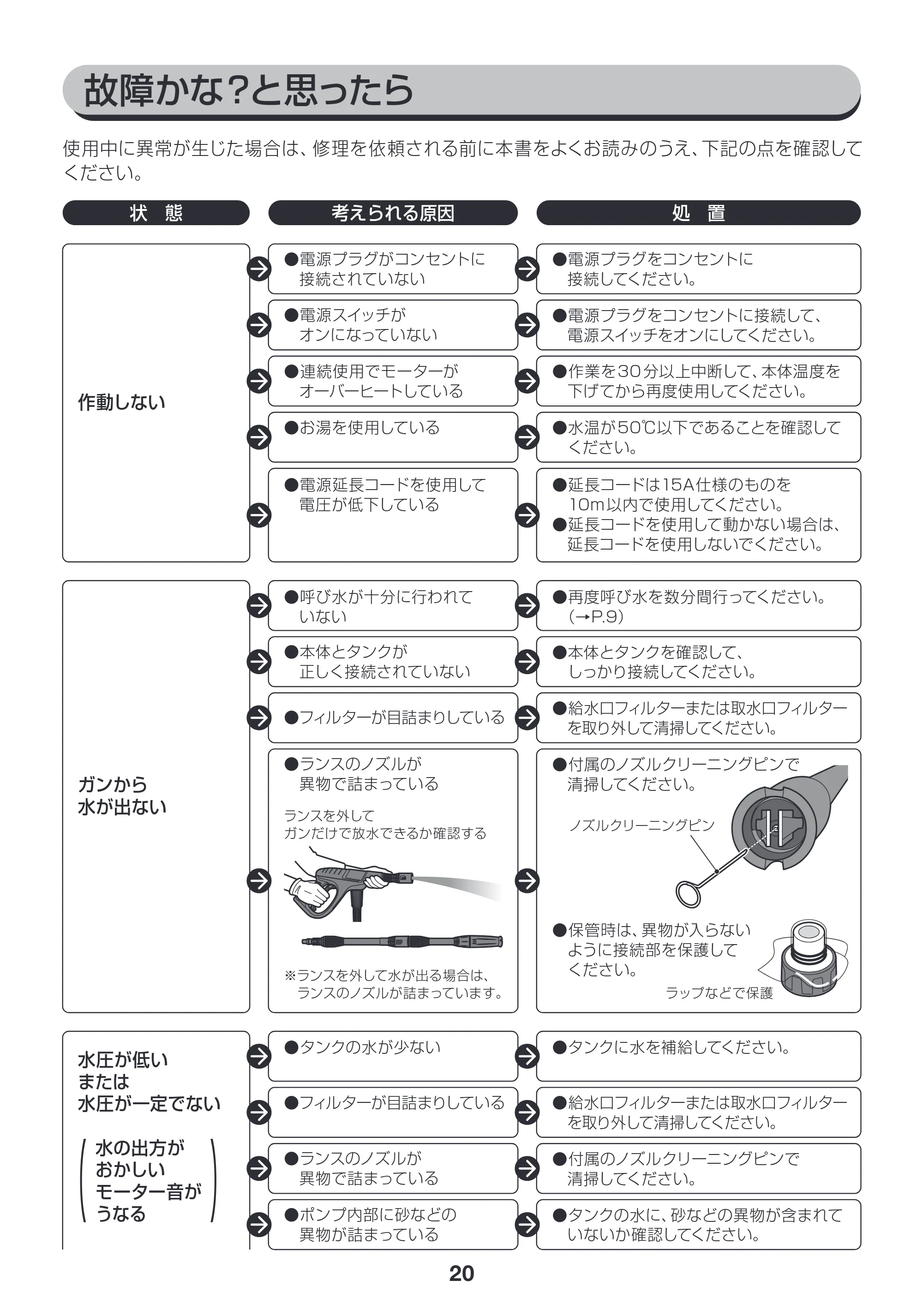 アイリスオーヤマ SBT412N 取扱説明書 — P20_SBT-412N_故障1_170703.ai — 原本ページ — 20ページ