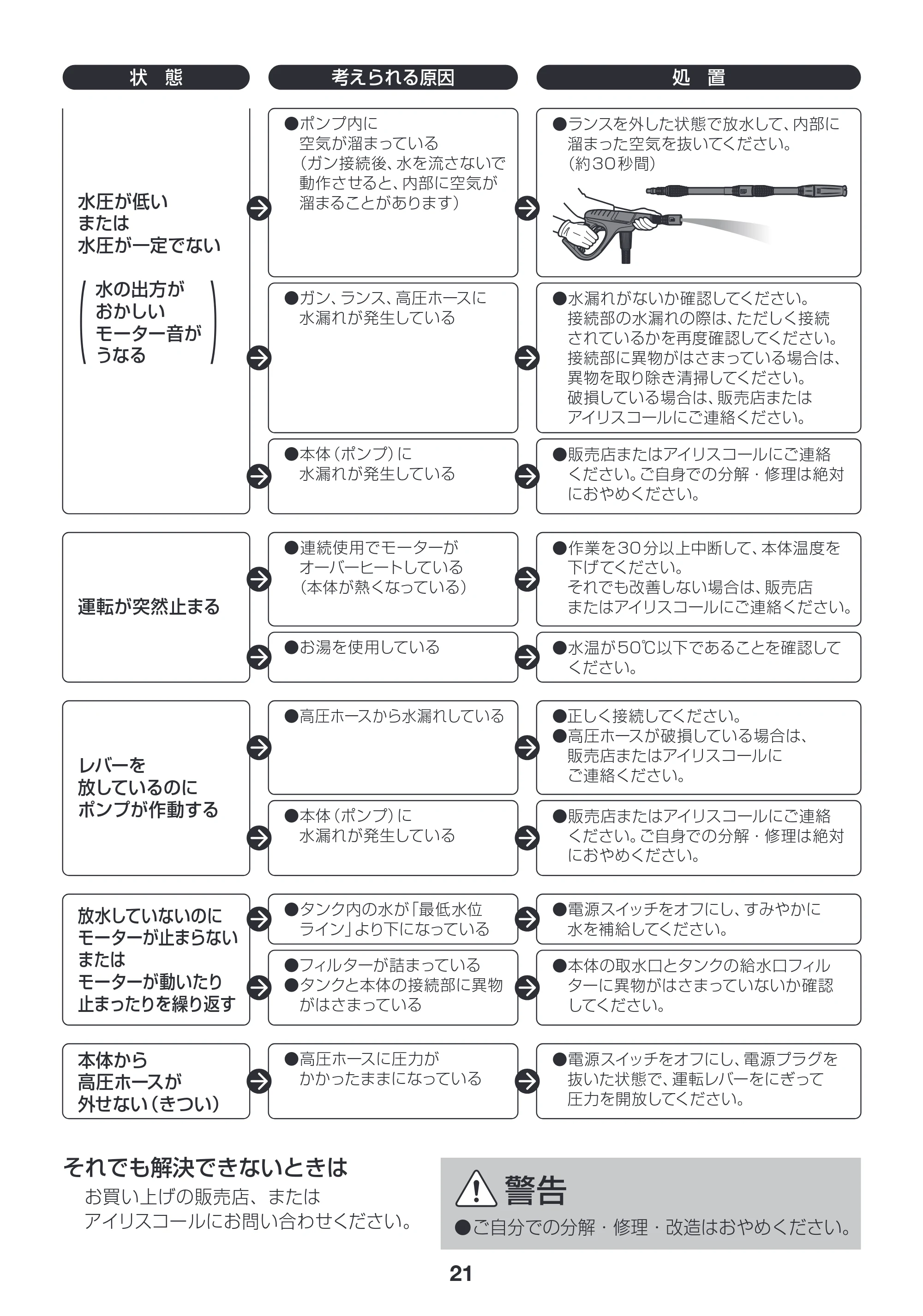アイリスオーヤマ SBT412N 取扱説明書 — P21_SBT-412N_故障2_170703.ai — 原本ページ — 21ページ