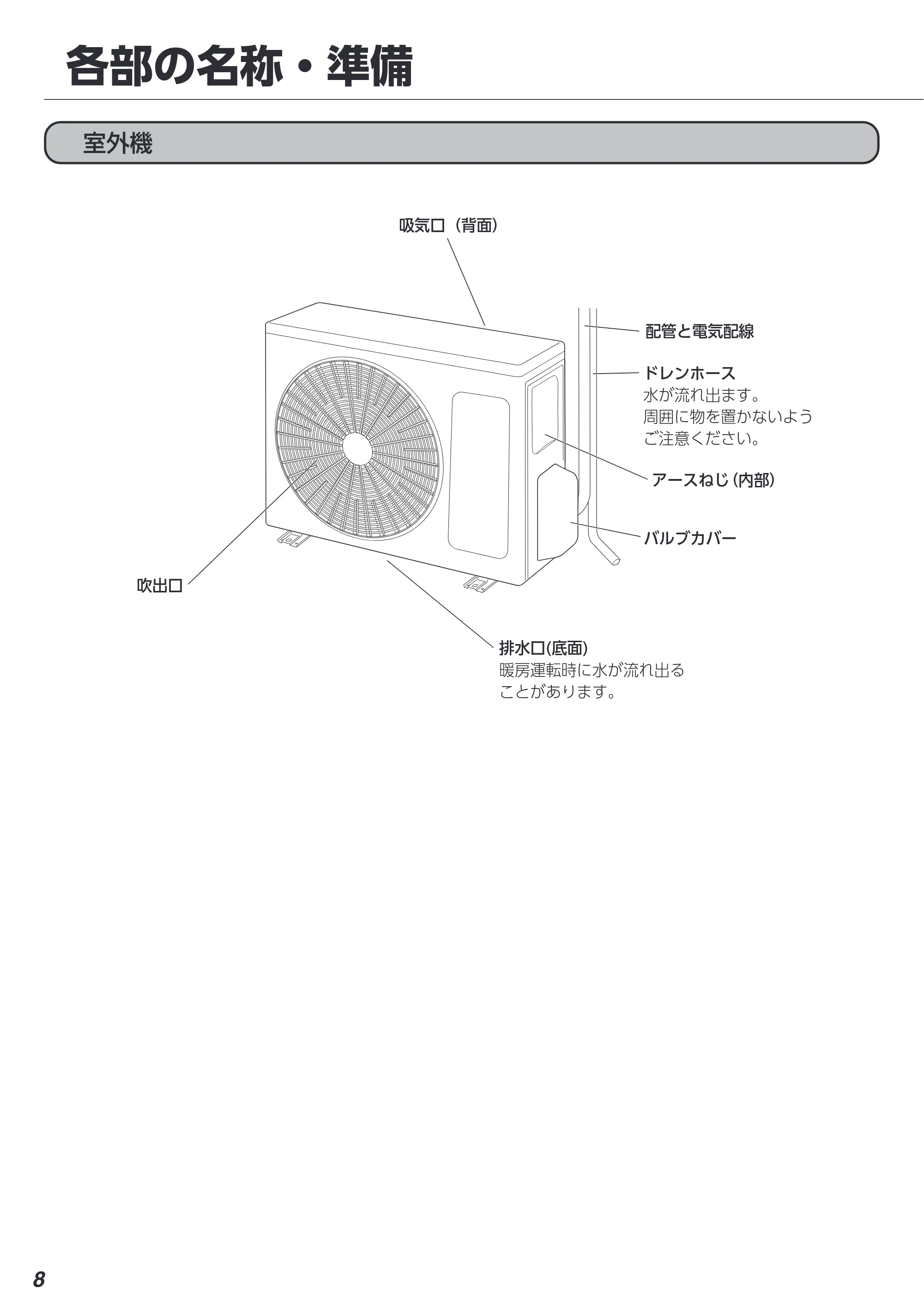 アイリスオーヤマ IKF-222G 取扱説明書 — 原本ページ — 8ページ