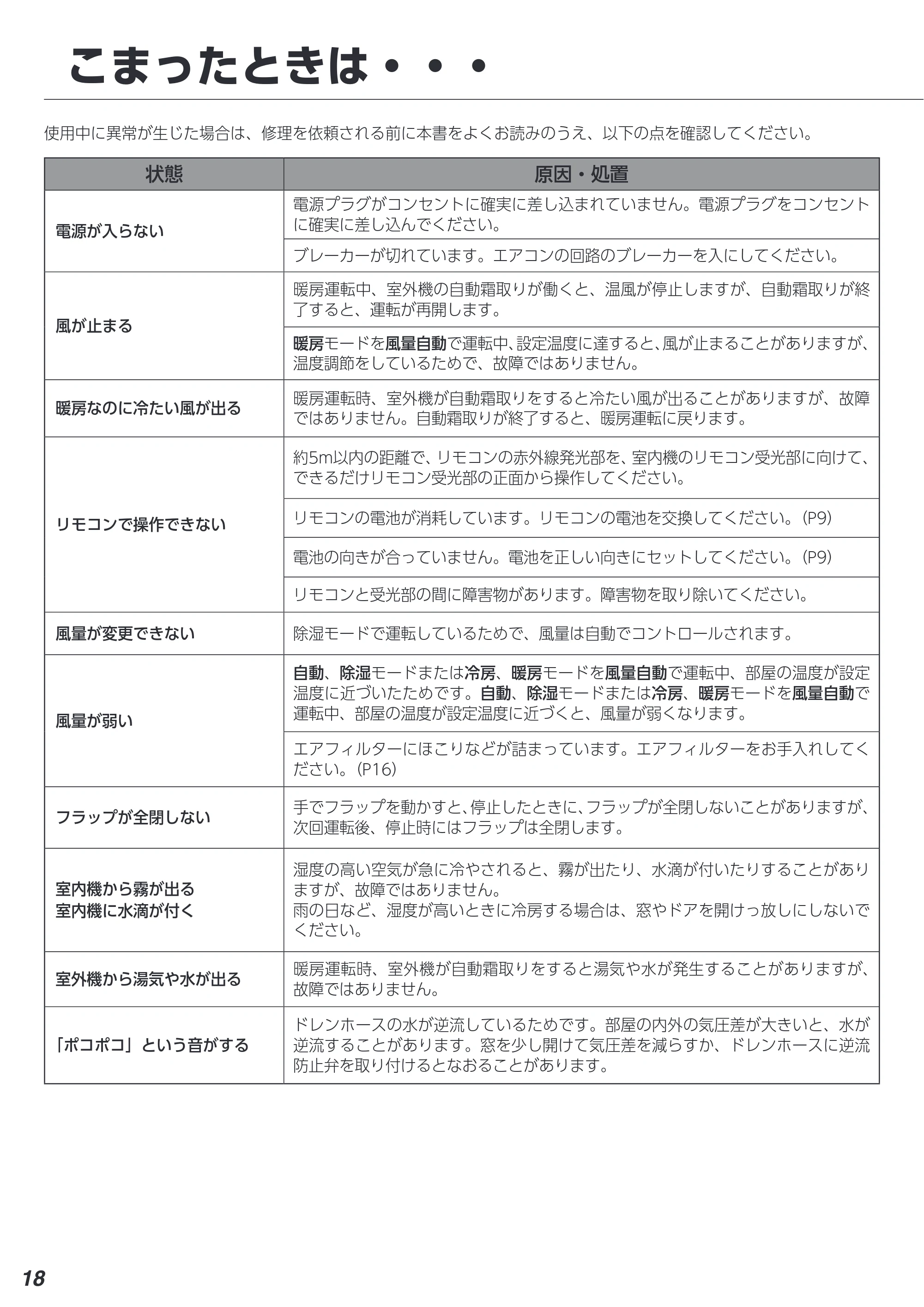アイリスオーヤマ IKF-222G 取扱説明書 — 原本ページ — 18ページ