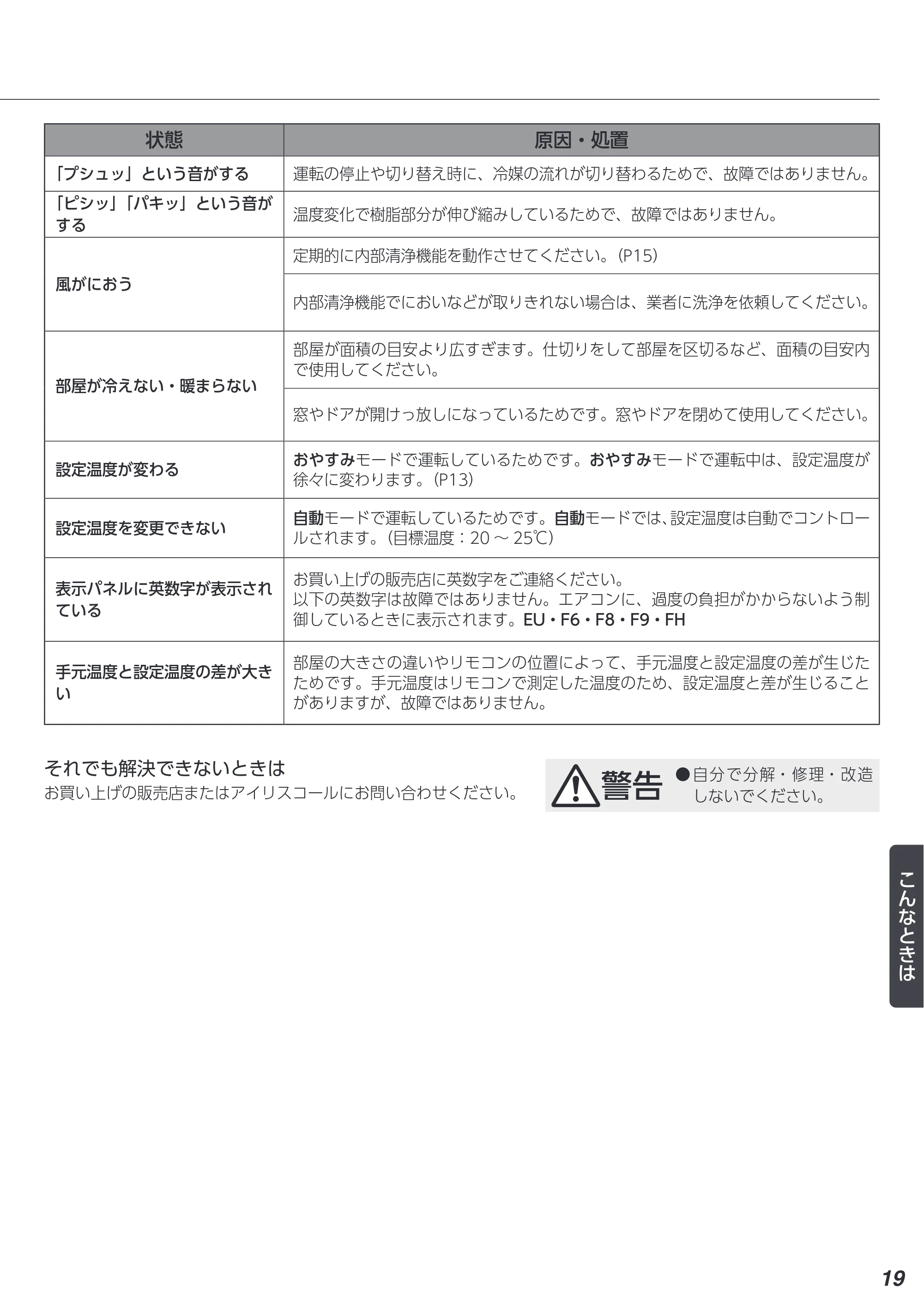 アイリスオーヤマ IKF-222G 取扱説明書 — 原本ページ — 19ページ