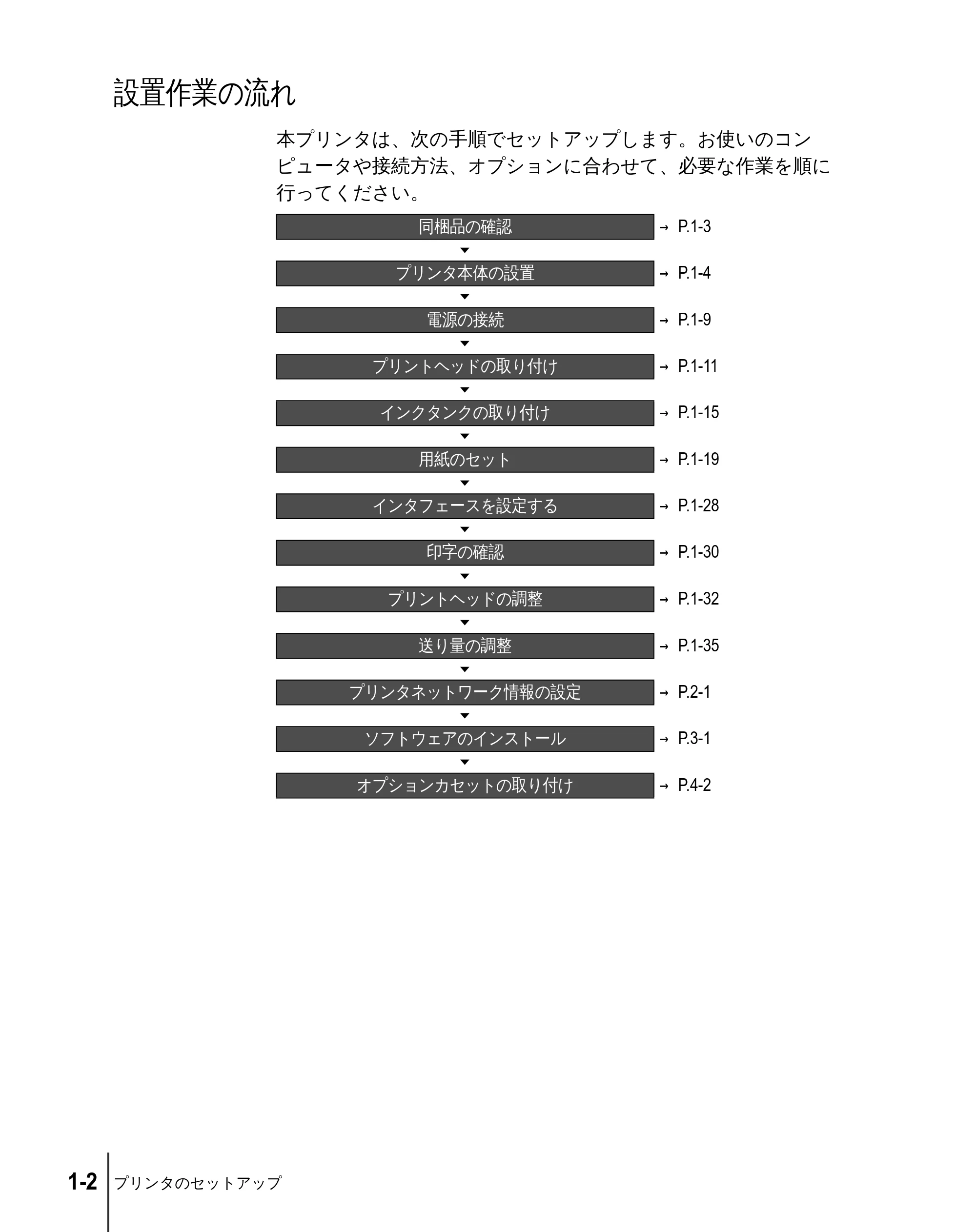 キヤノン W2200 セットアップガイド （PDF形式／7.23Mバイト） — 設置作業の流れ — 原本ページ — 14ページ