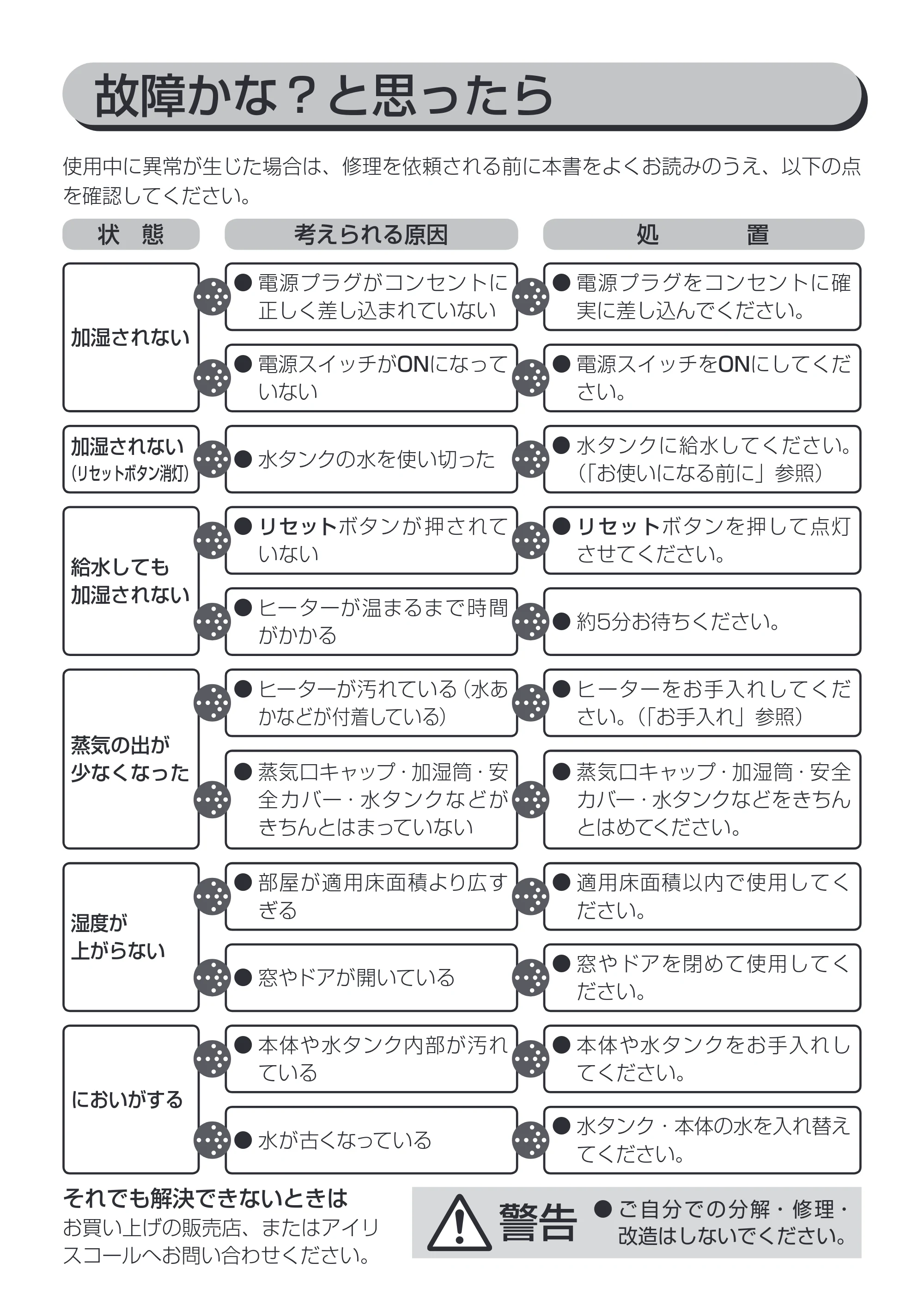 アイリスオーヤマ SHM-120D 取扱説明書 — 原本ページ — 14ページ