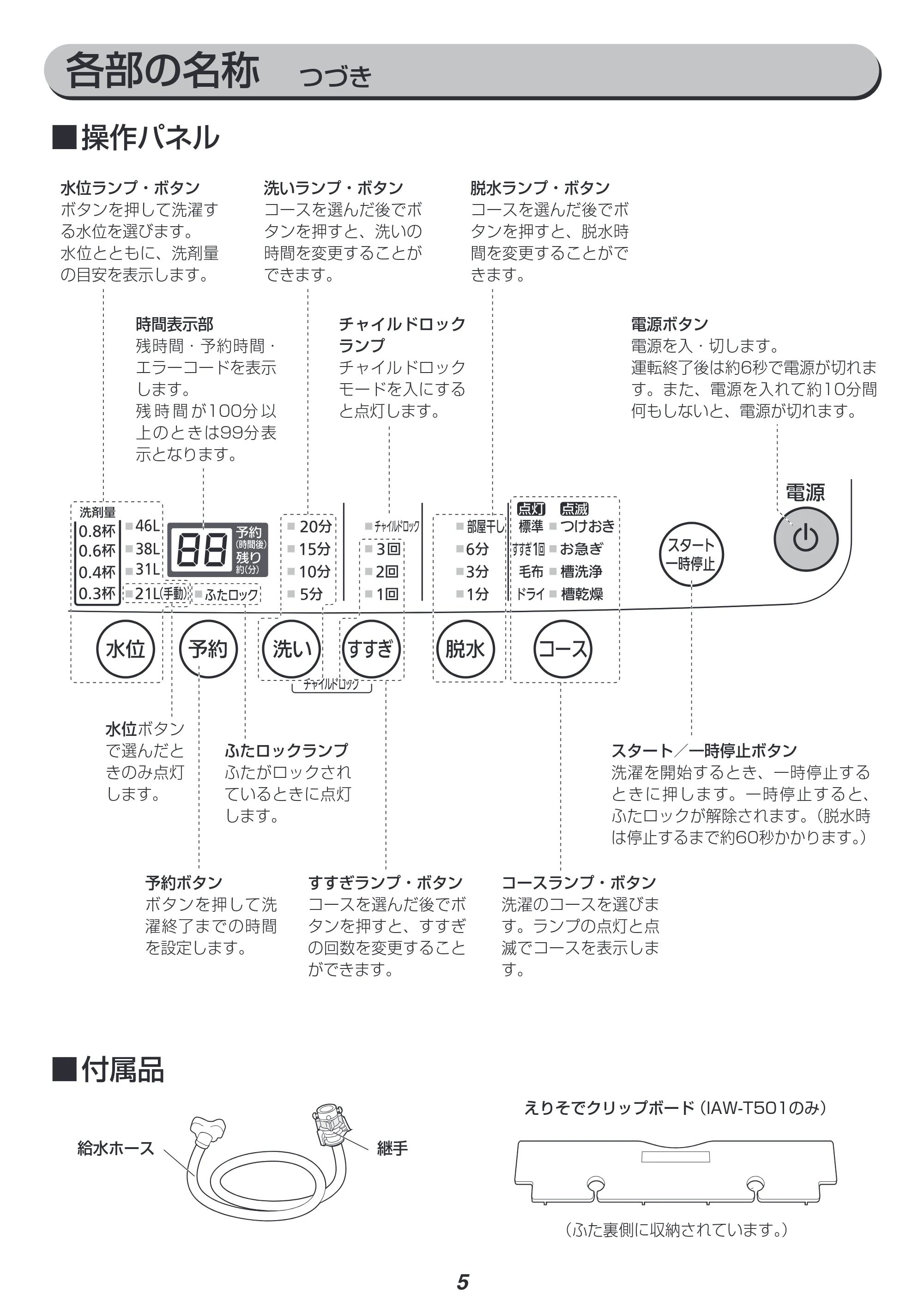 アイリスオーヤマ IAW-T501 取扱説明書 — 原本ページ — 5ページ
