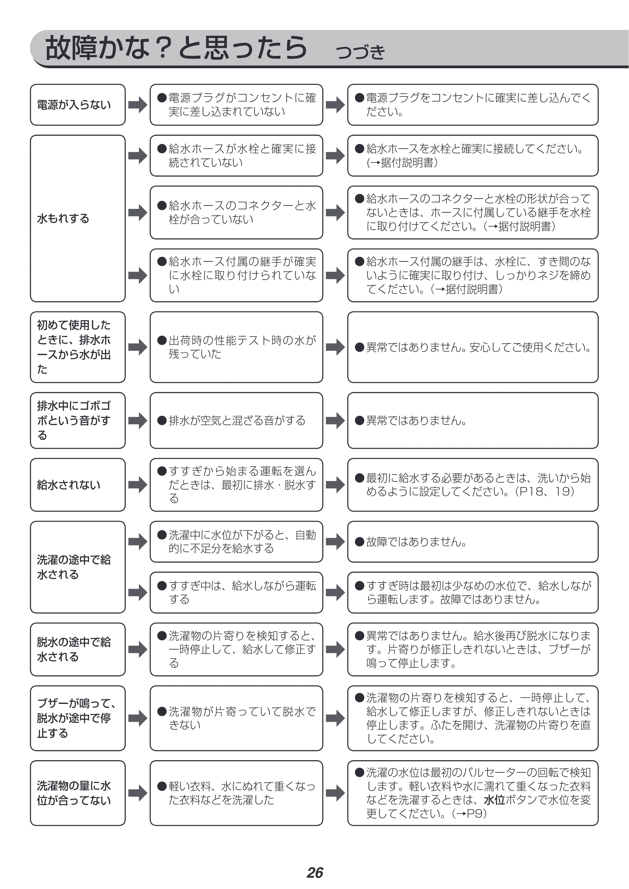 アイリスオーヤマ IAW-T501 取扱説明書 — 原本ページ — 26ページ