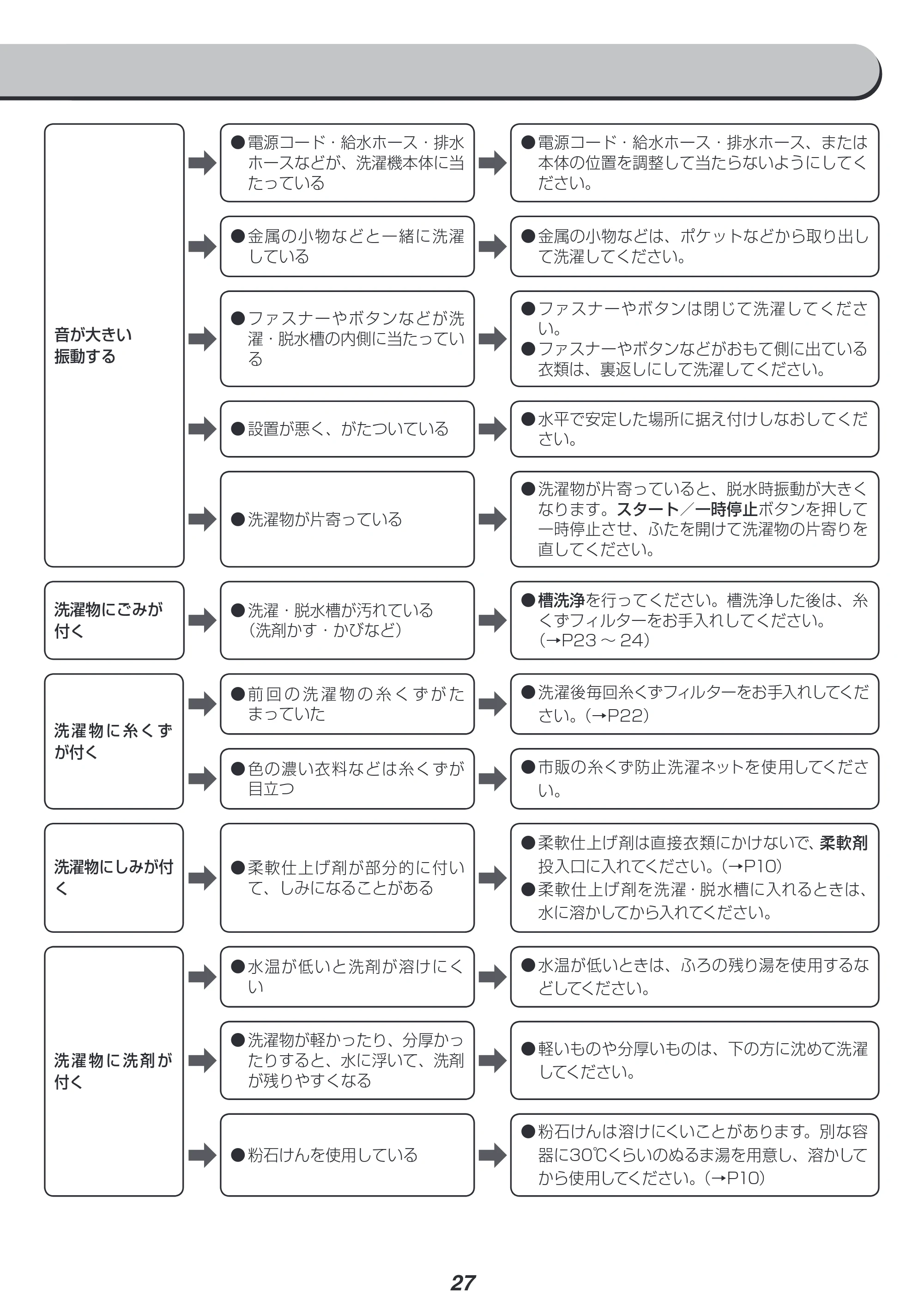 アイリスオーヤマ IAW-T501 取扱説明書 — 原本ページ — 27ページ