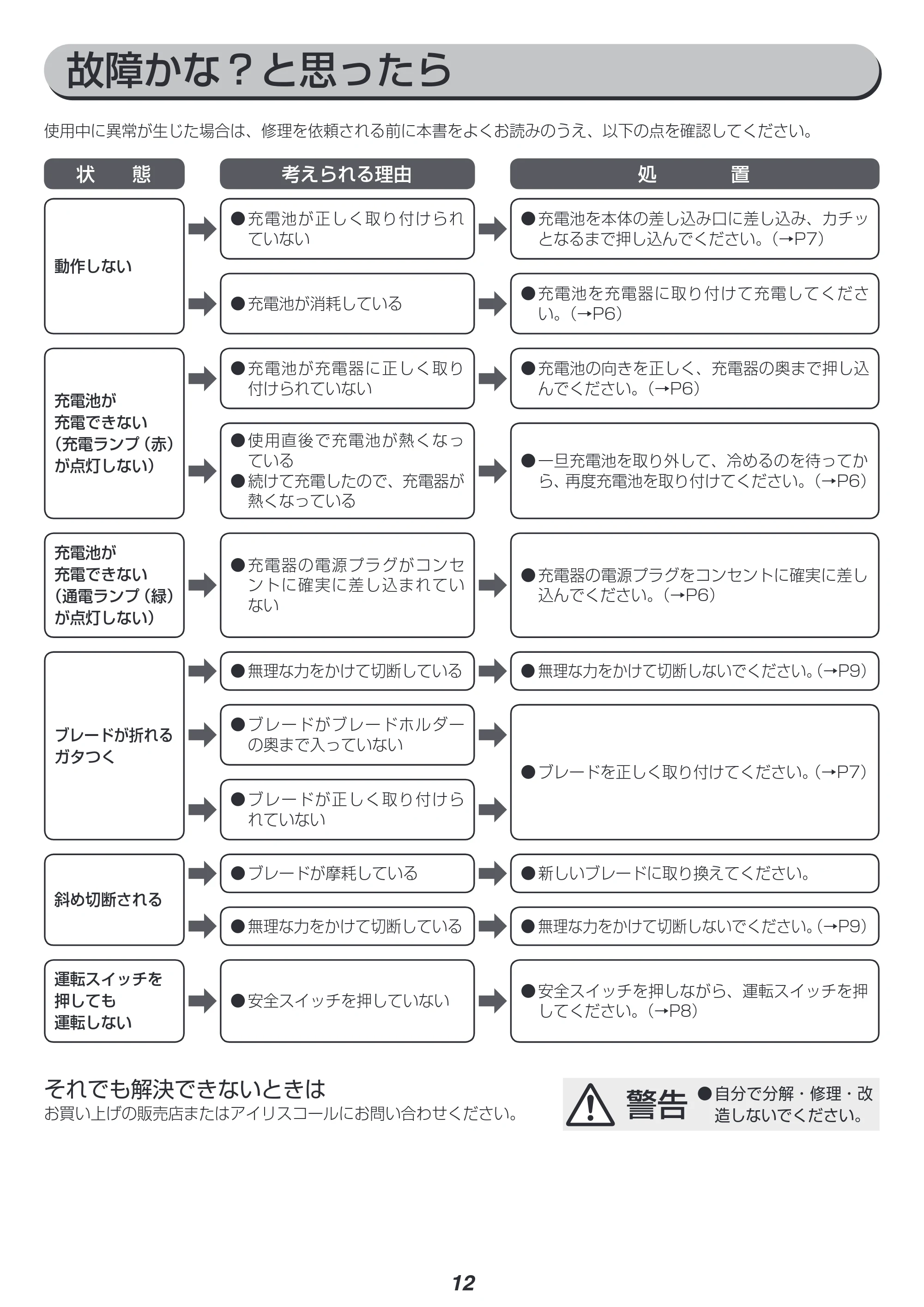 アイリスオーヤマ JJS181 取扱説明書 — 原本ページ — 12ページ