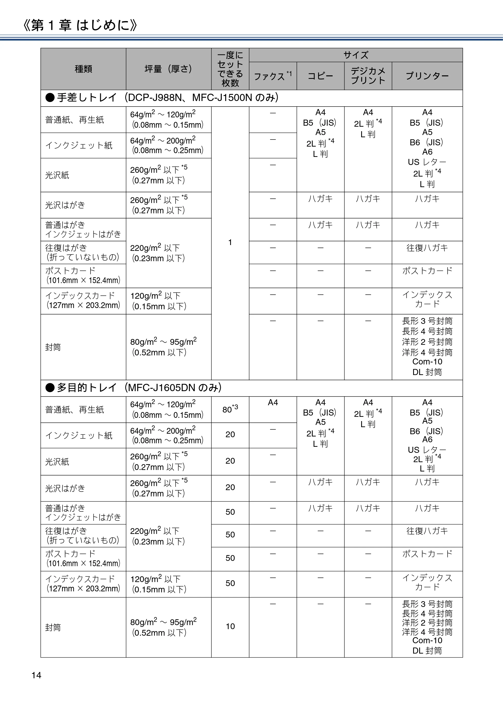 ブラザー DCP-J988N / MFC-J1500N / MFC-J1605DN ユーザーズガイド ~応用編~ — 原本ページ — 14ページ