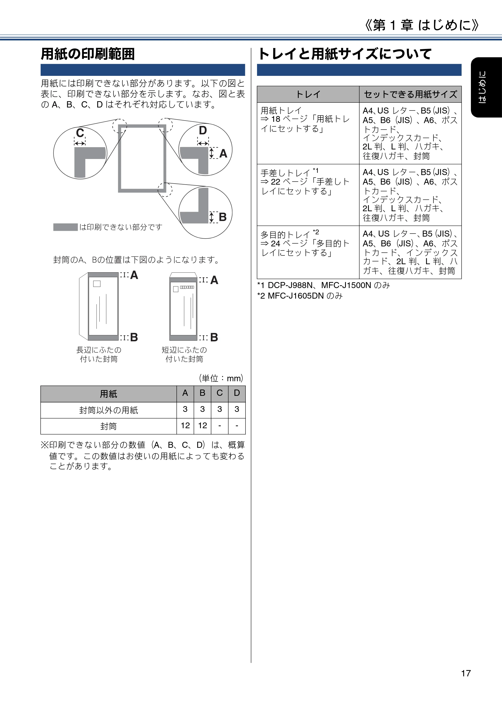 ブラザー DCP-J988N / MFC-J1500N / MFC-J1605DN ユーザーズガイド ~応用編~ — 用紙の印刷範囲 — 原本ページ — 17ページ