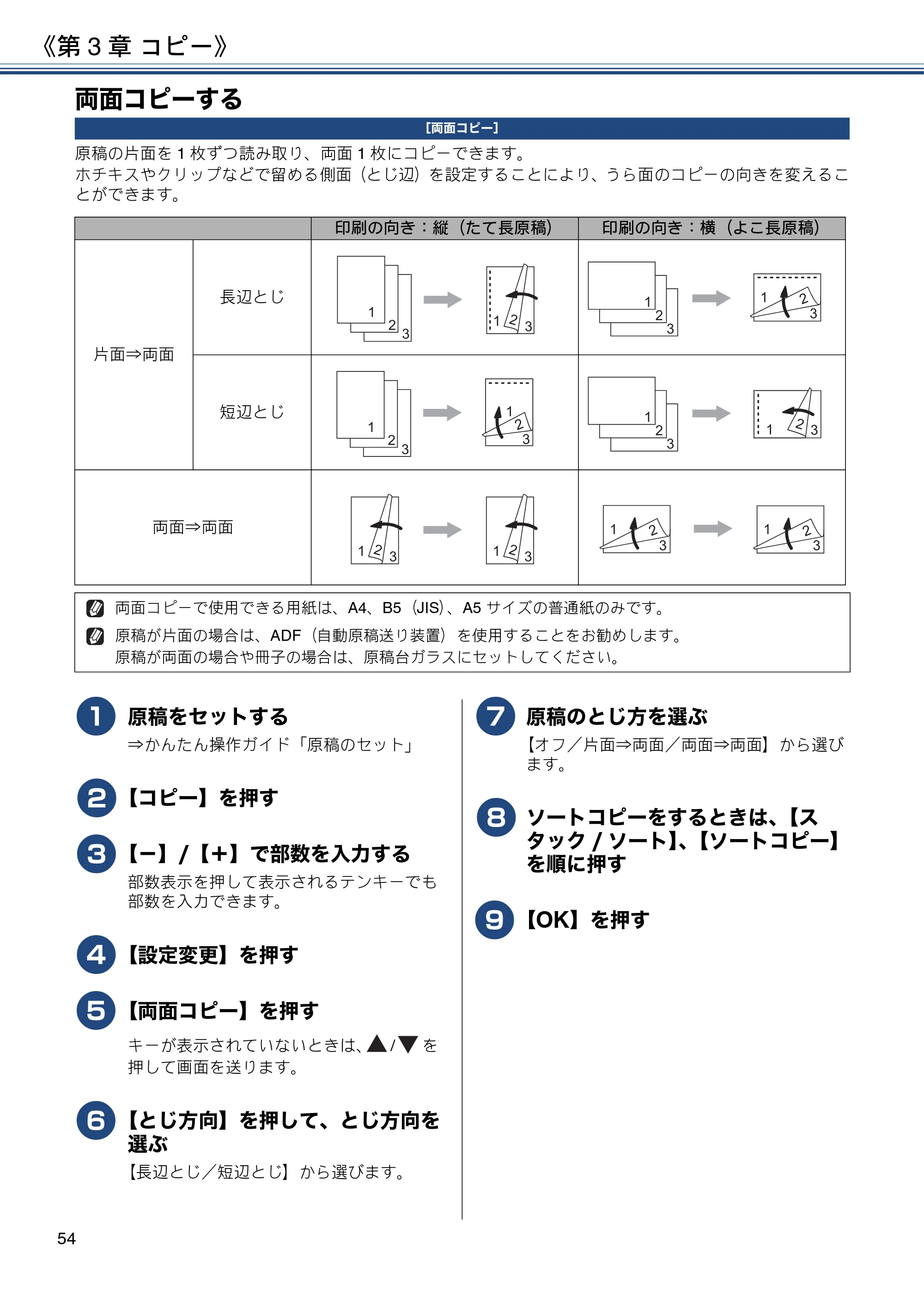 ブラザー DCP-J988N / MFC-J1500N / MFC-J1605DN ユーザーズガイド ~応用編~ — 両面コピーする — 原本ページ — 54ページ