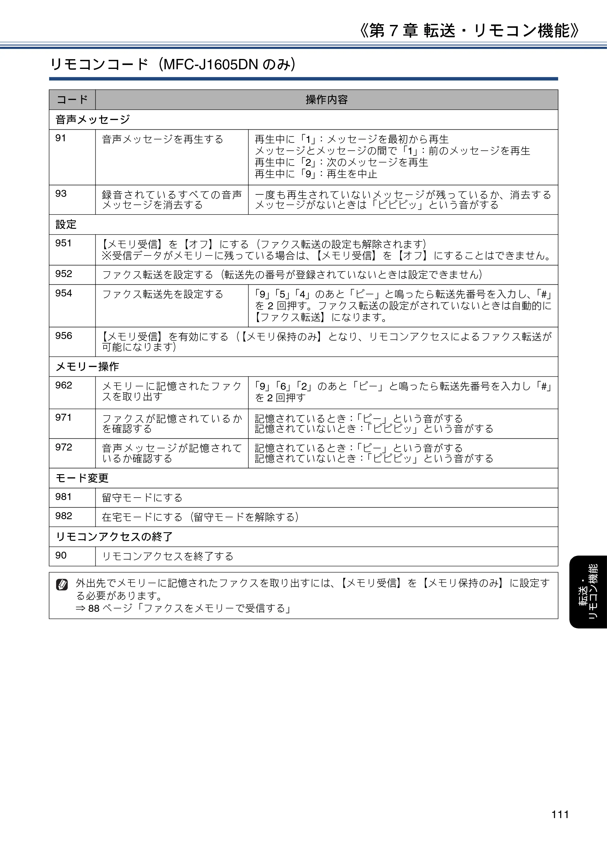 ブラザー DCP-J988N / MFC-J1500N / MFC-J1605DN ユーザーズガイド ～応用編～ — 原本ページ — 111ページ